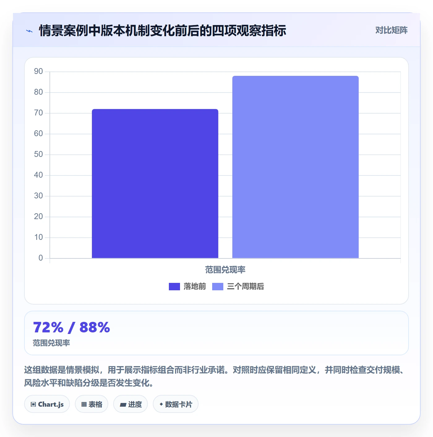 Release落地方案:企业管理者开展版本管理的落地方案案例解析