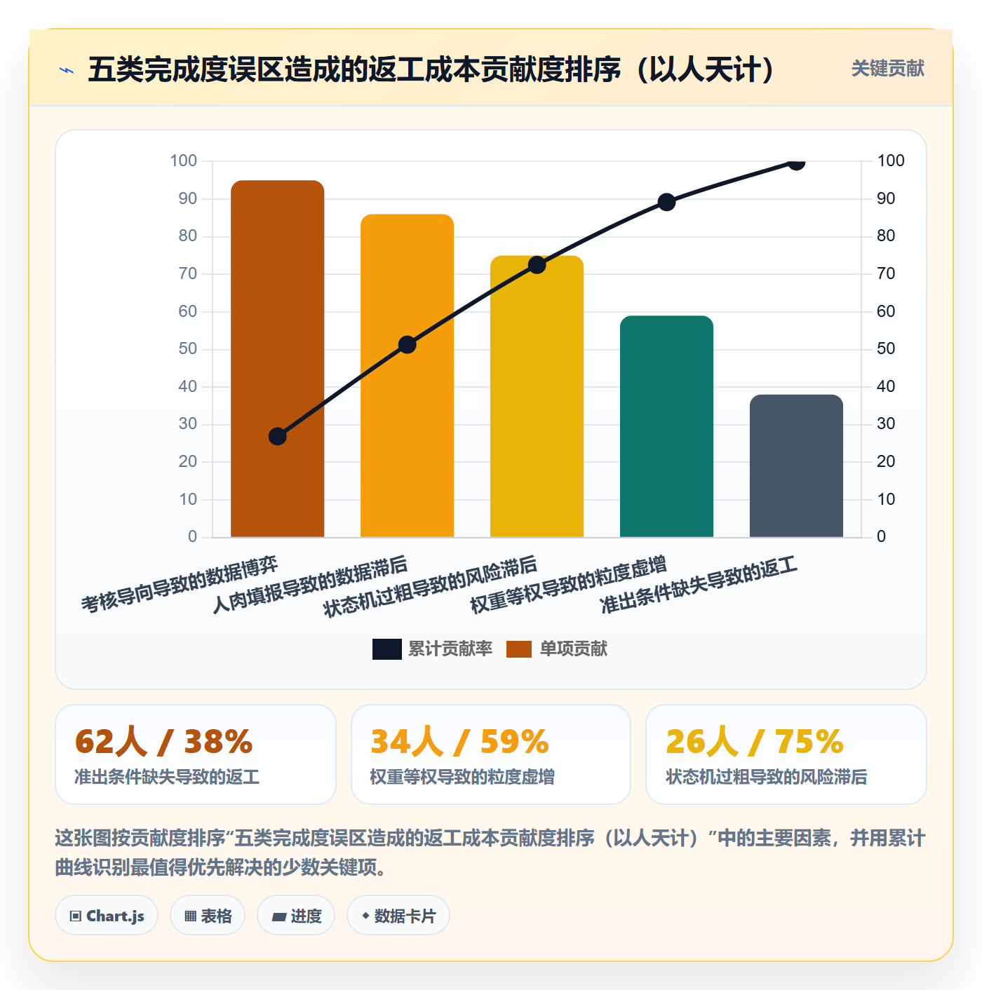 完成度流程与规范:产品经理任务属性落地方案关键指标