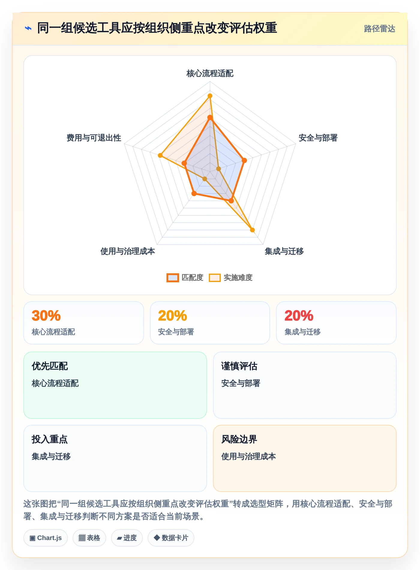 2026年精选:8大项目管理软件排行榜前十名工具对比与推荐
