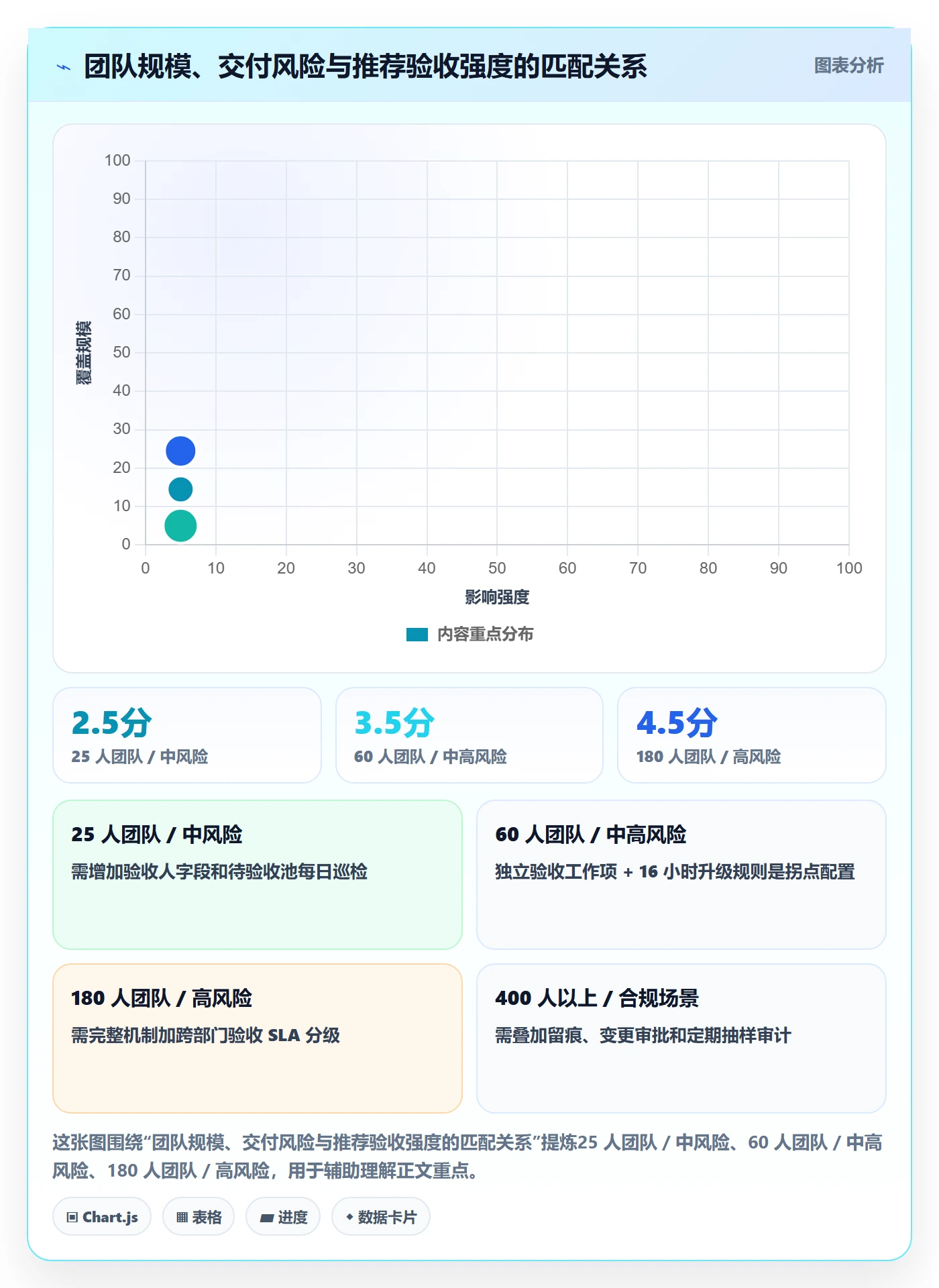 确认完成落地方案:项目成员开展任务验收的实操方法案例解析