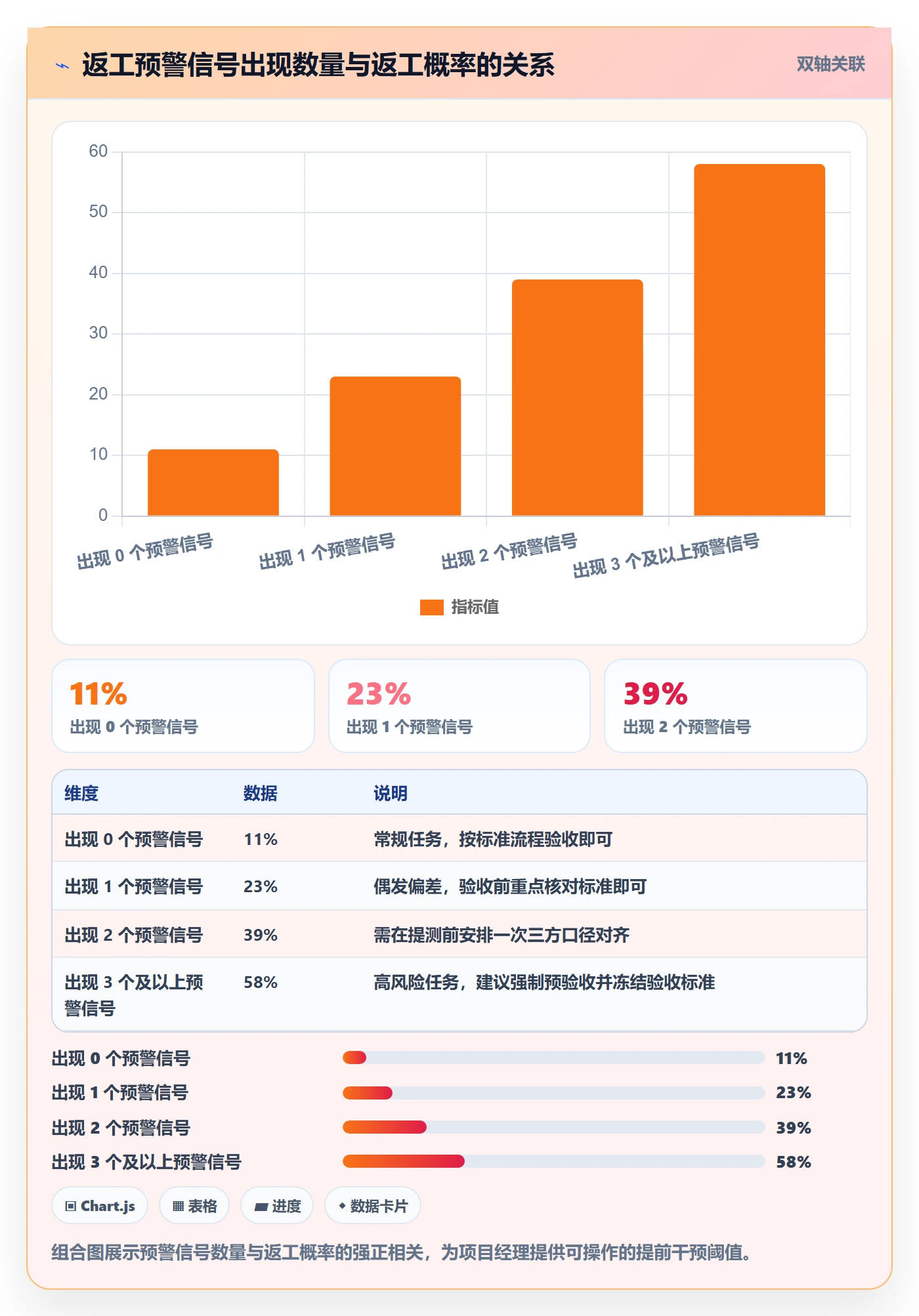 任务验收返工教程:项目经理数据分析,避坑指南