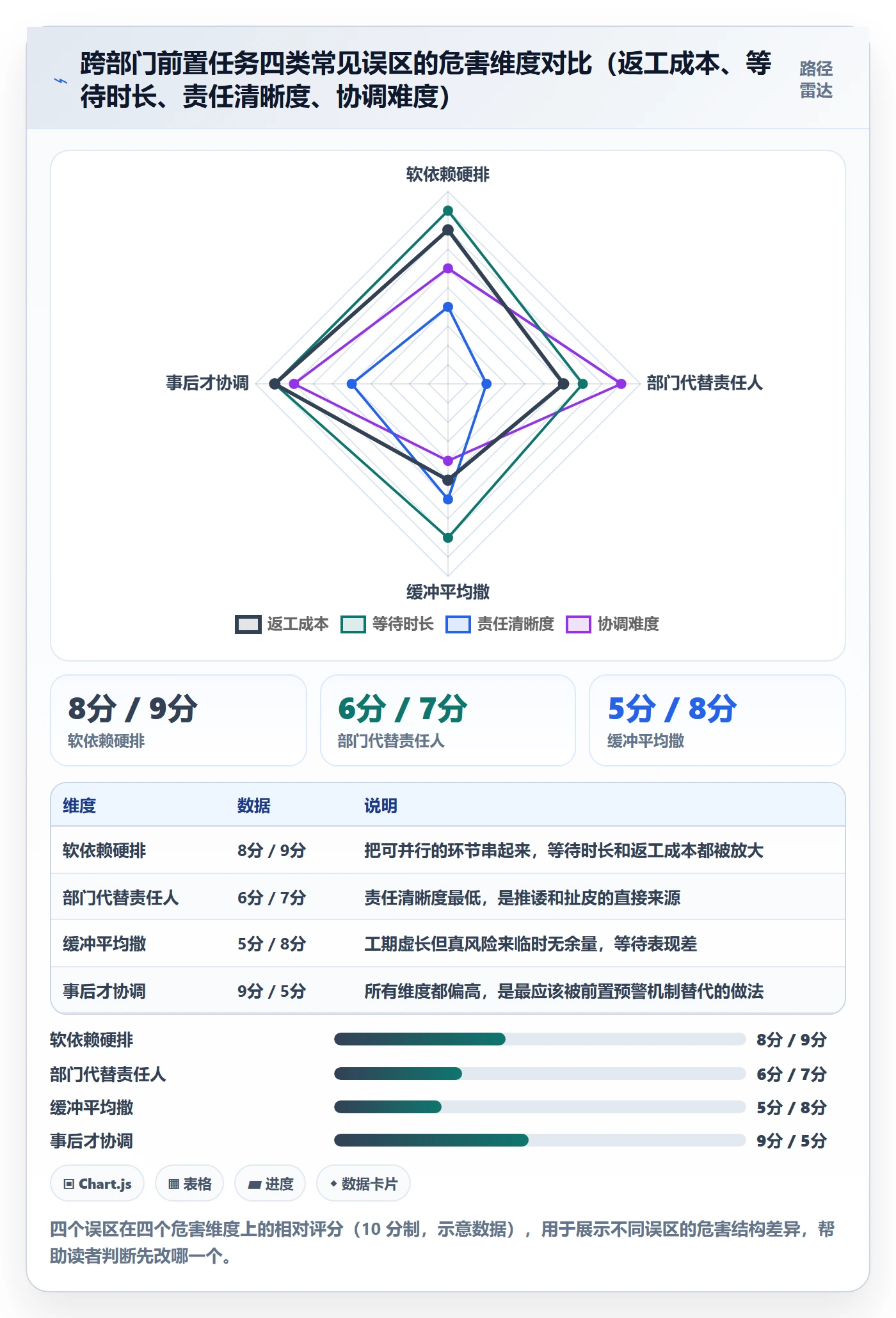 前置任务管理方法大全:跨部门团队任务依赖实操方法落地清单