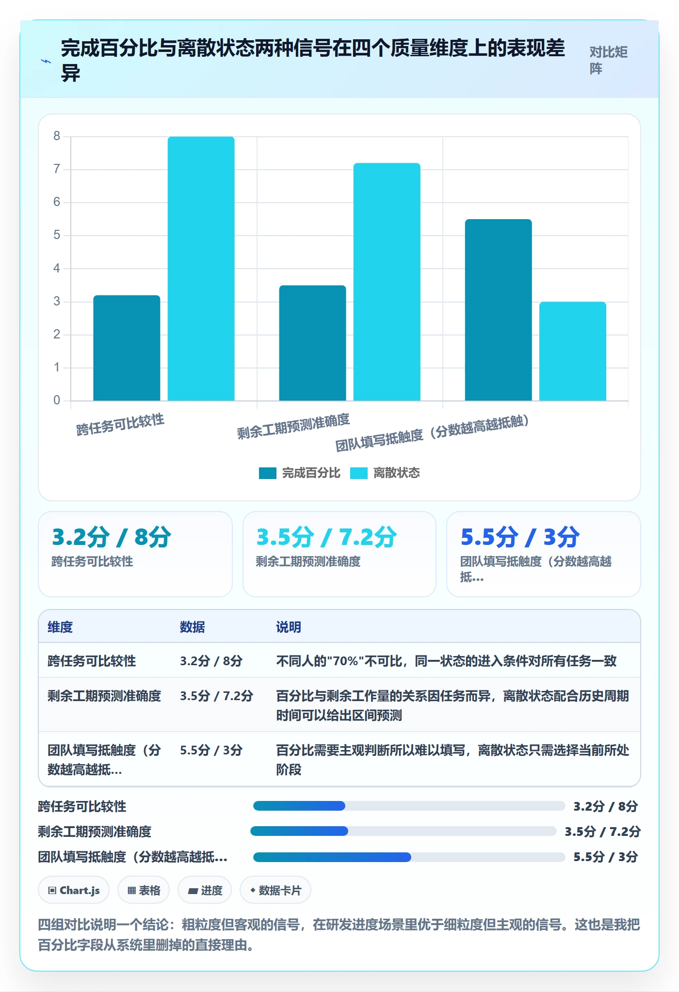 进度跟踪如何做好动态?研发团队实操方法与操作步骤