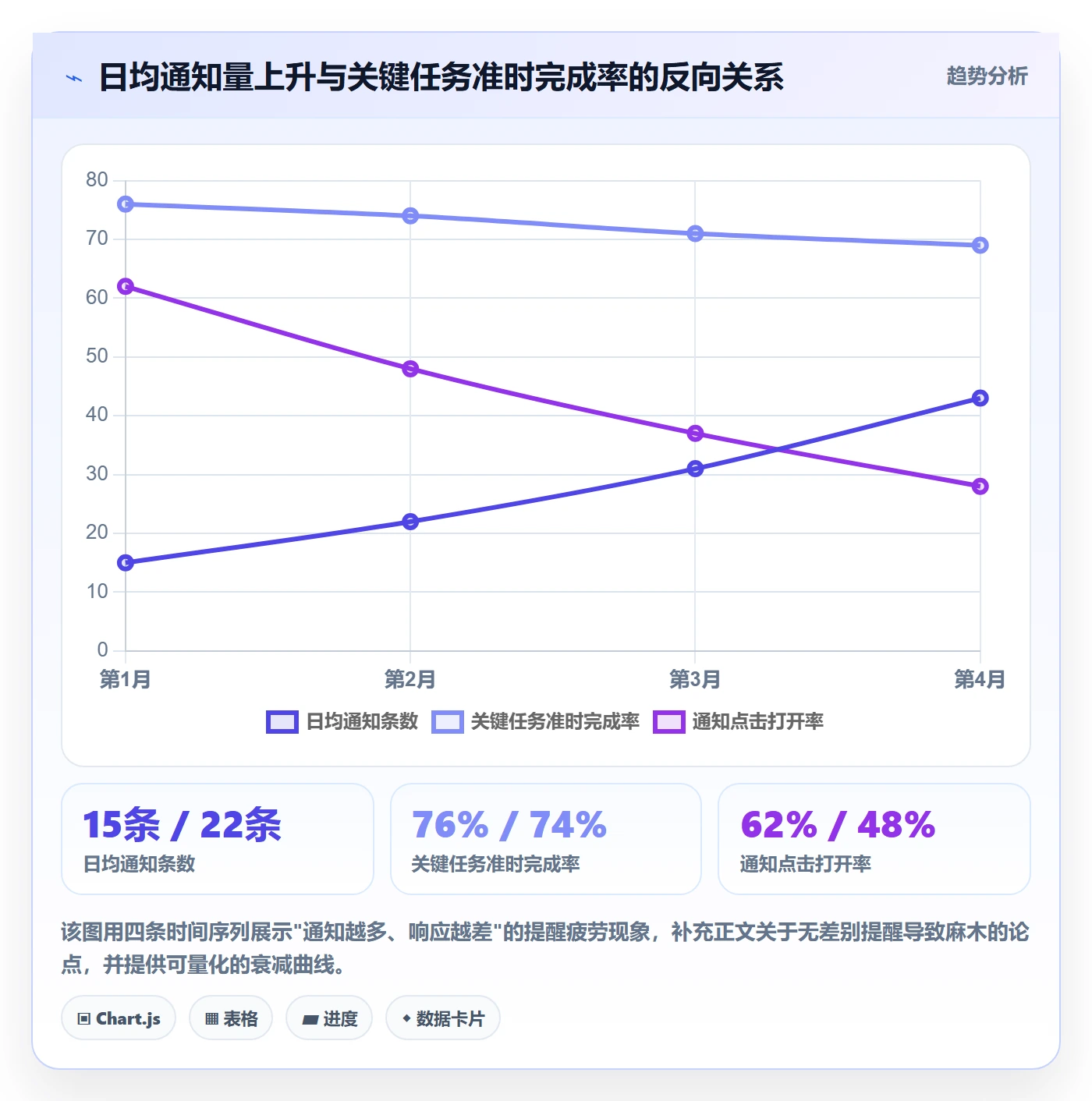 督办实操方法:企业管理者提升任务提醒效率的实操方法方法与模板