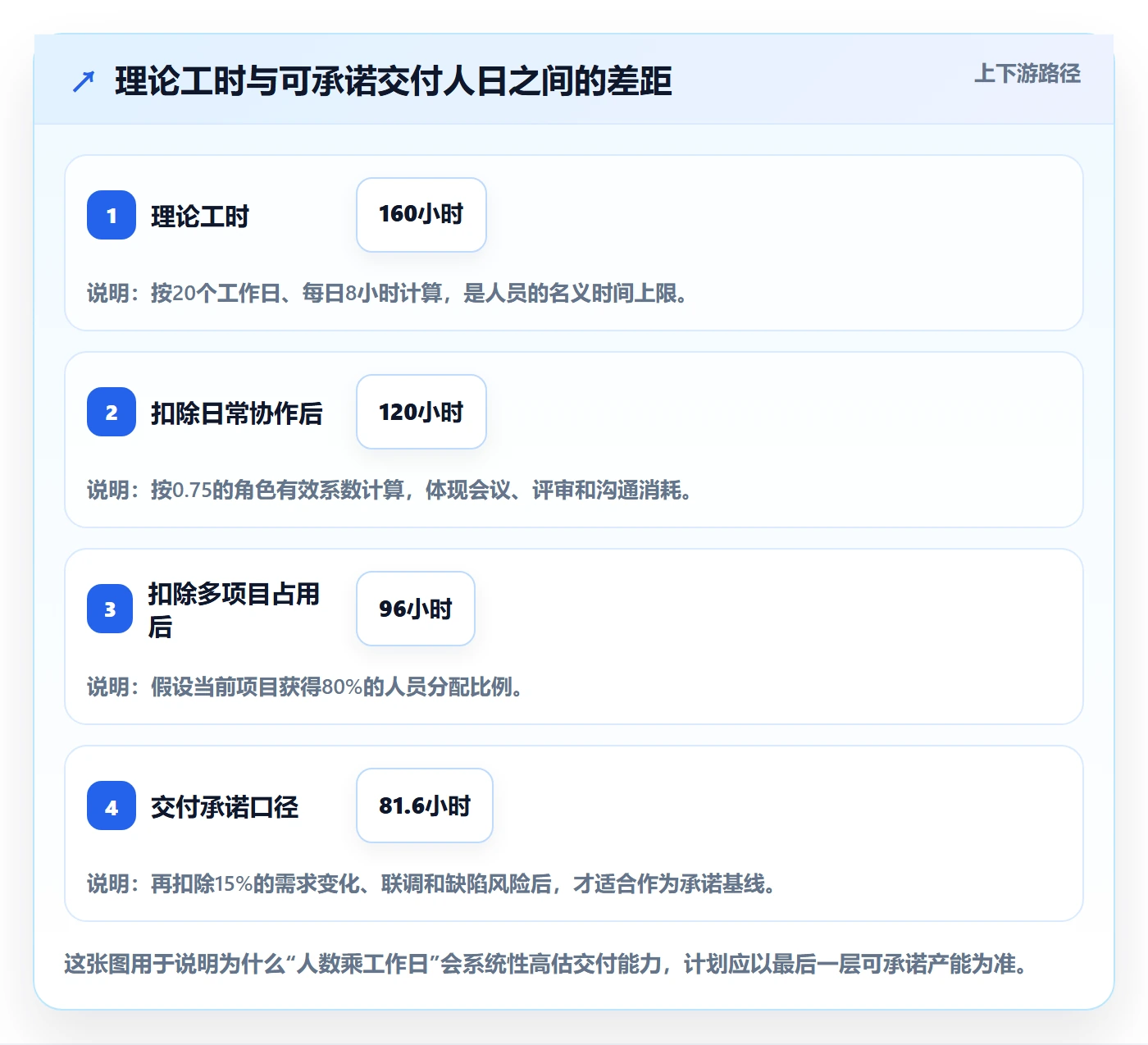 人员投入管理指南：产品经理如何做好人力资源计划，实操方法全流程
