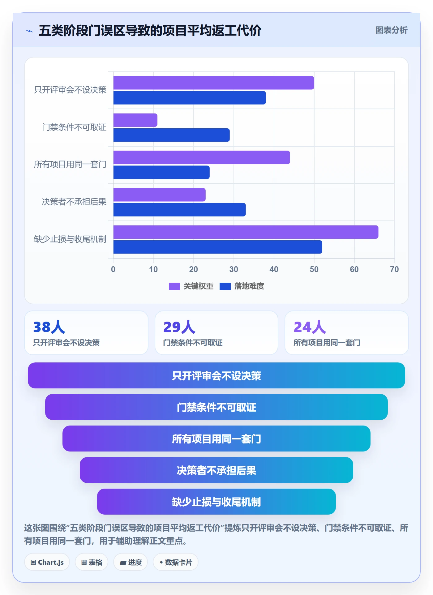 阶段门怎么做?跨部门团队落地方案:项目阶段从0到1
