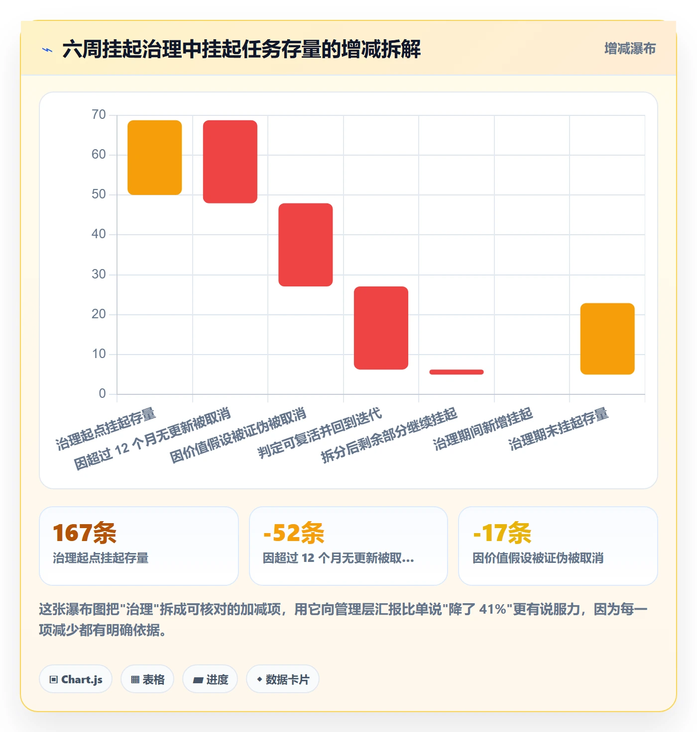 挂起管理方法大全：产品经理任务执行实操方法落地清单