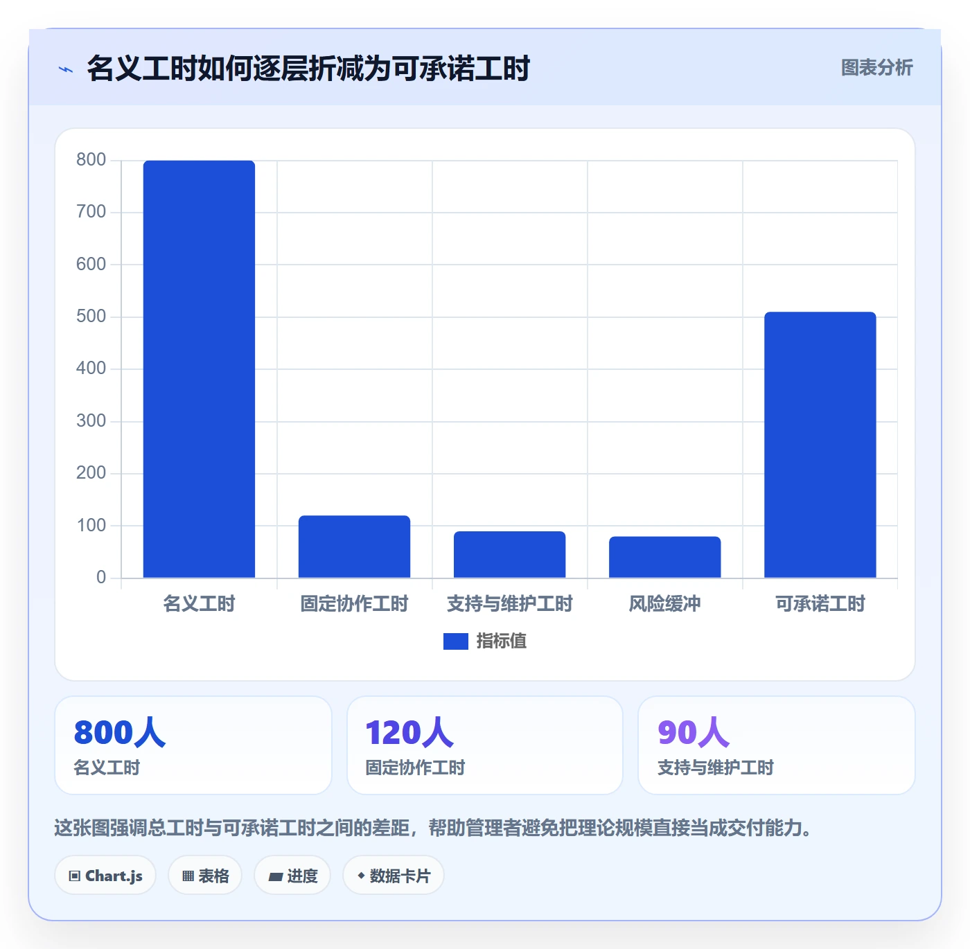 资源负载流程与规范：研发团队人力资源计划入门指南关键指标