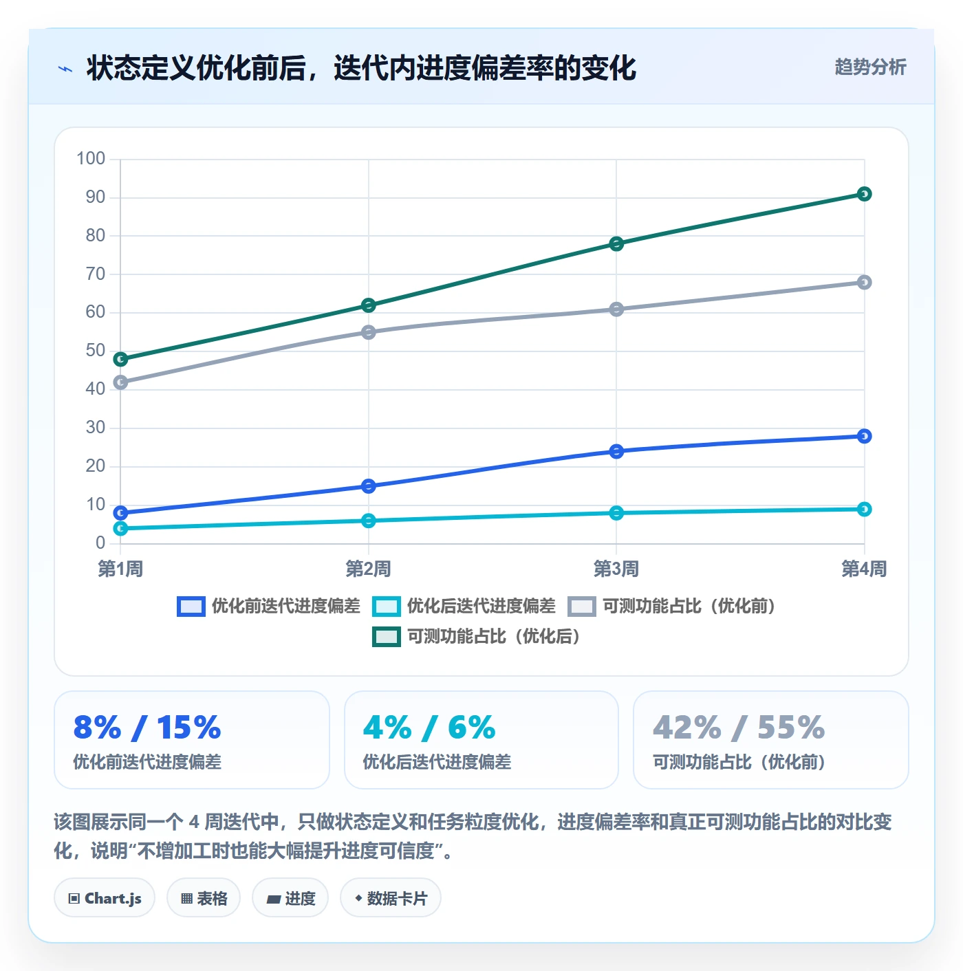 进度管理如何做好任务进度？研发团队效率提升与操作步骤