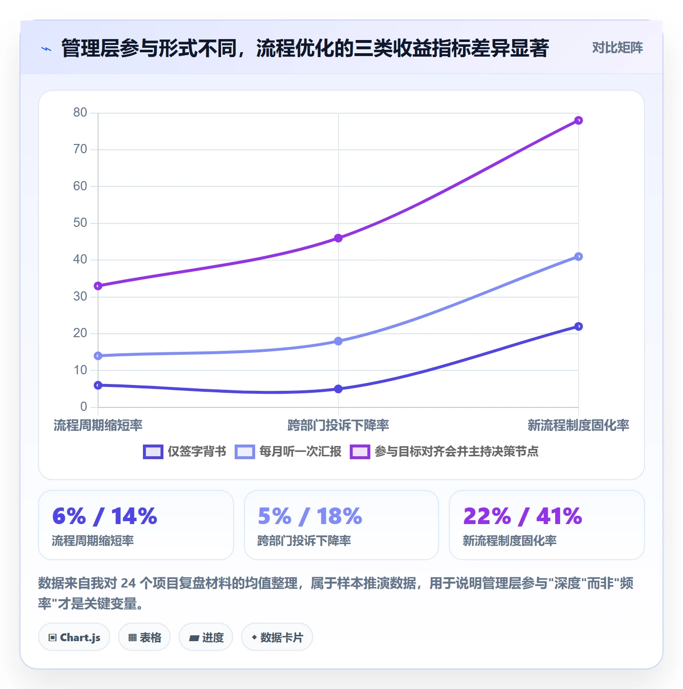 项目目标项目目标教程:管理层流程优化,避坑指南