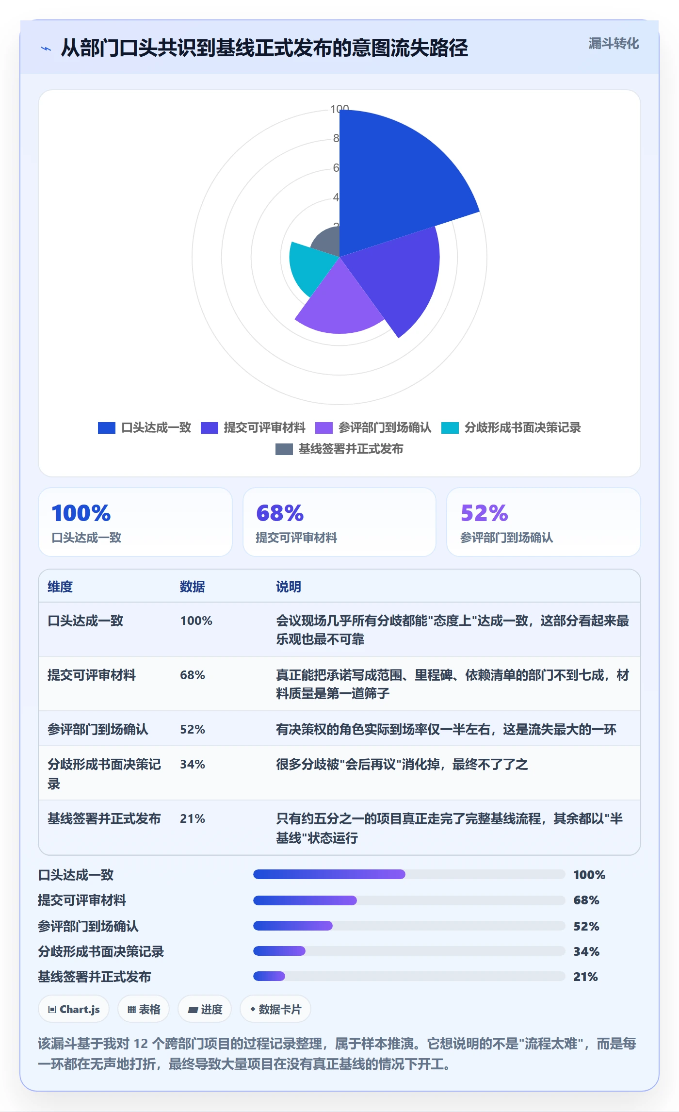 项目规划如何做好计划基线?跨部门团队流程优化与操作步骤