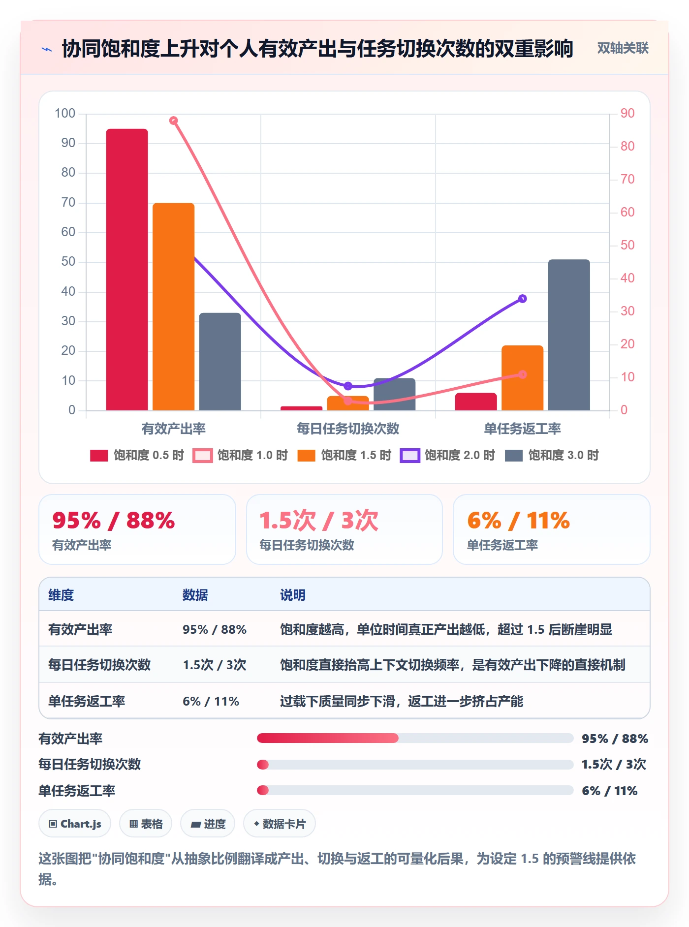 SF流程与规范:产品经理任务依赖协同管理关键指标