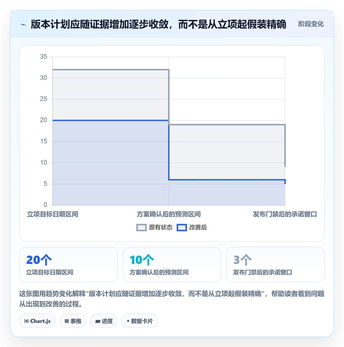 版本管理版本发布时间教程：项目经理落地方案，避坑指南