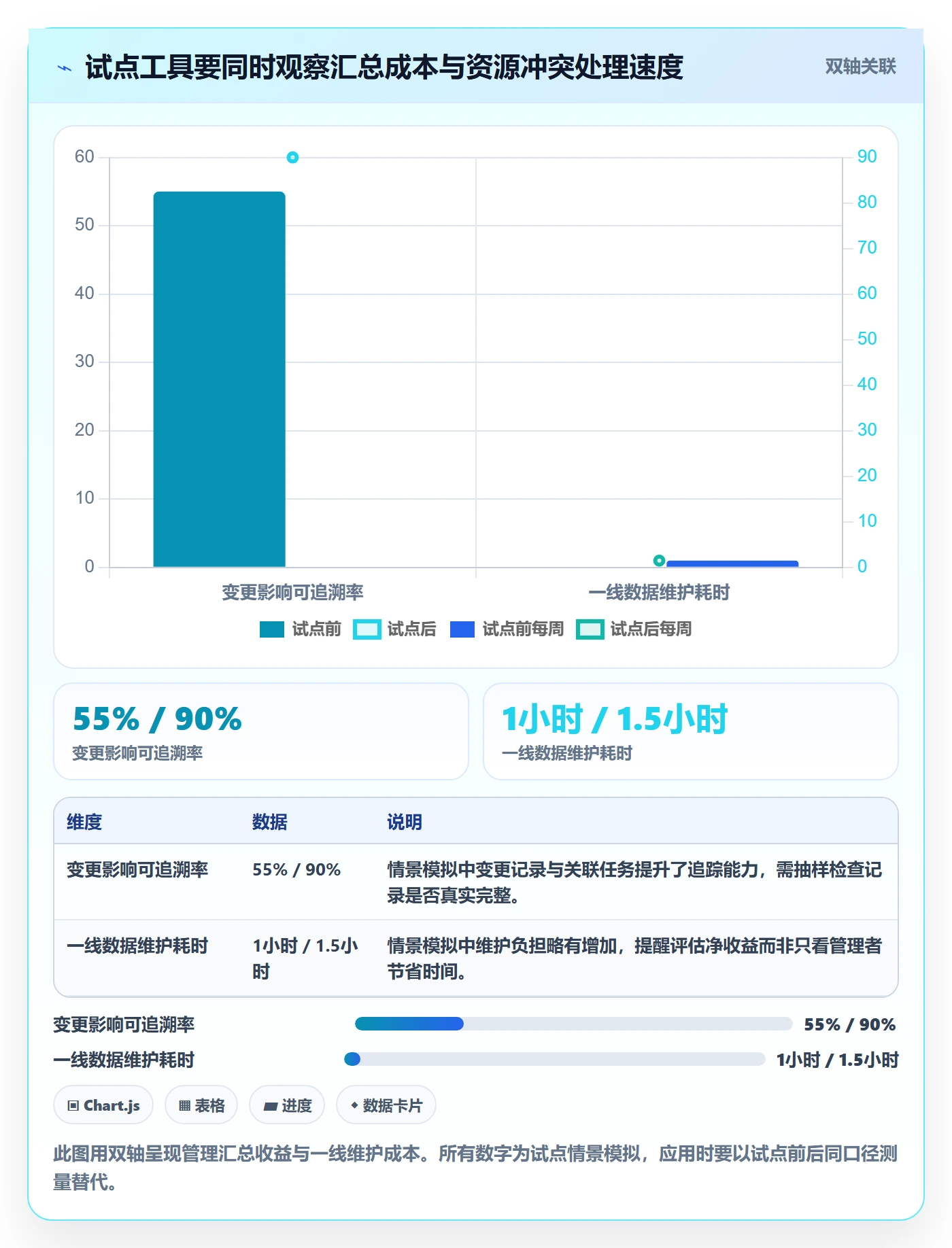 人员管理指南:管理层如何做好资源管理,效率提升全流程