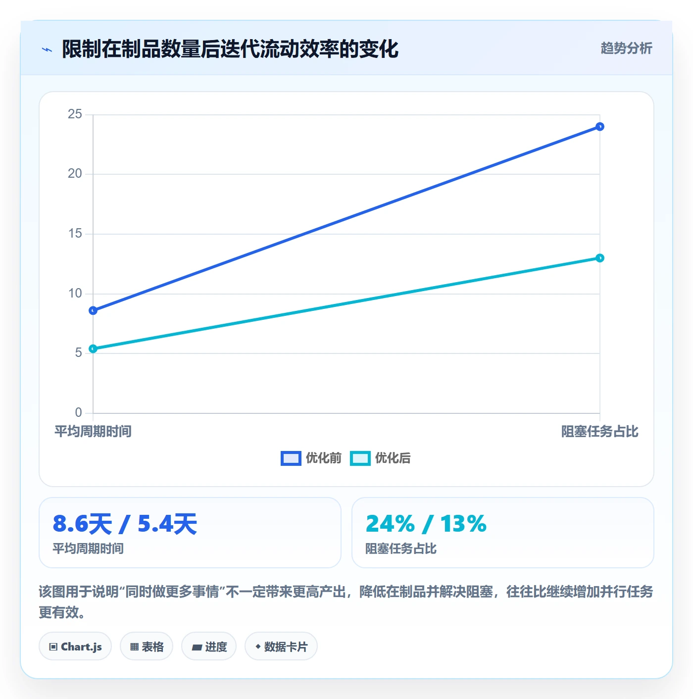 迭代目标管理方法大全：研发团队迭代管理协同管理落地清单