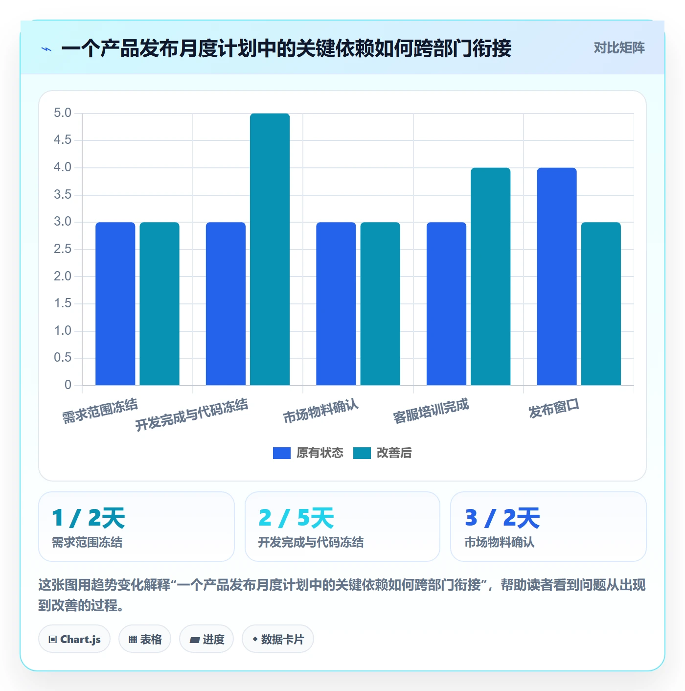 月视图落地方案:跨部门团队开展日历视图的入门指南案例解析