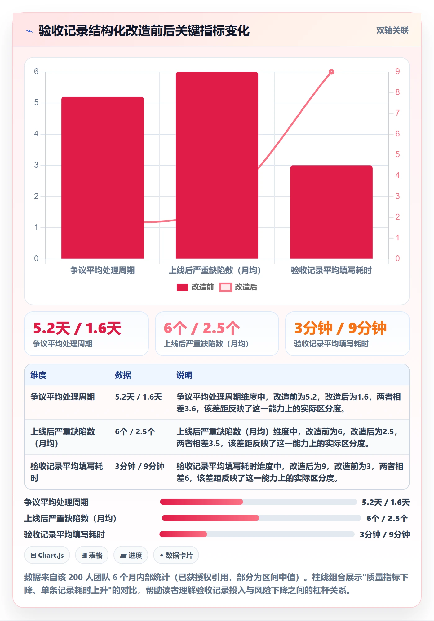 验收记录管理指南:项目负责人如何做好任务验收,风险控制全流程