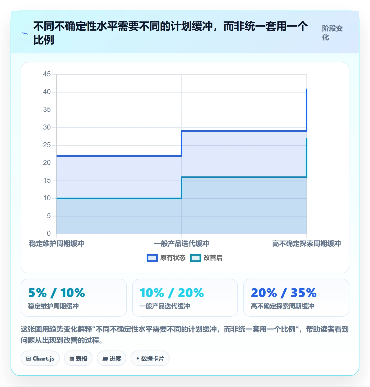 资源平衡流程与规范：研发团队资源负载风险控制关键指标