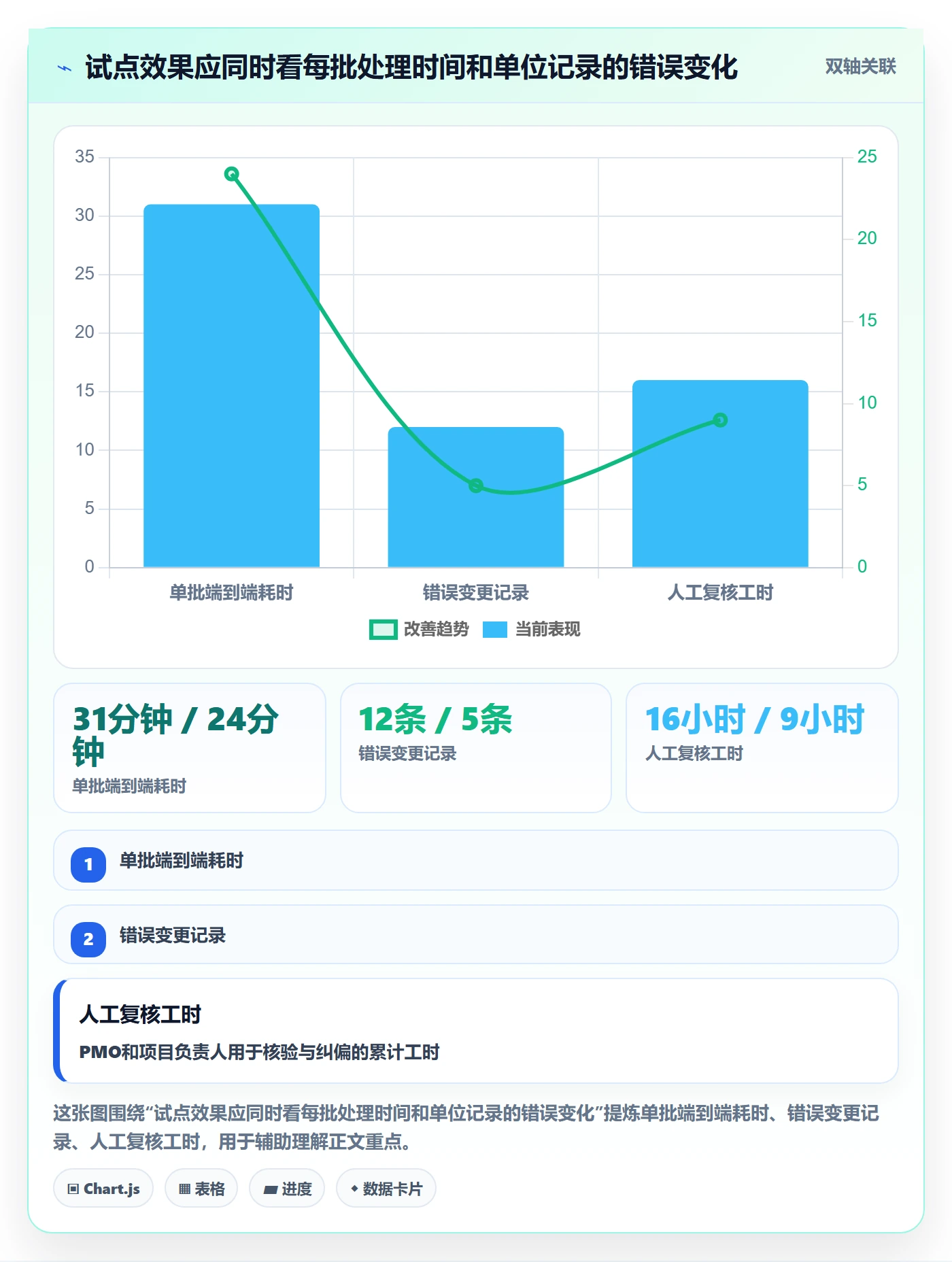批量操作流程与规范：PMO列表视图流程优化关键指标