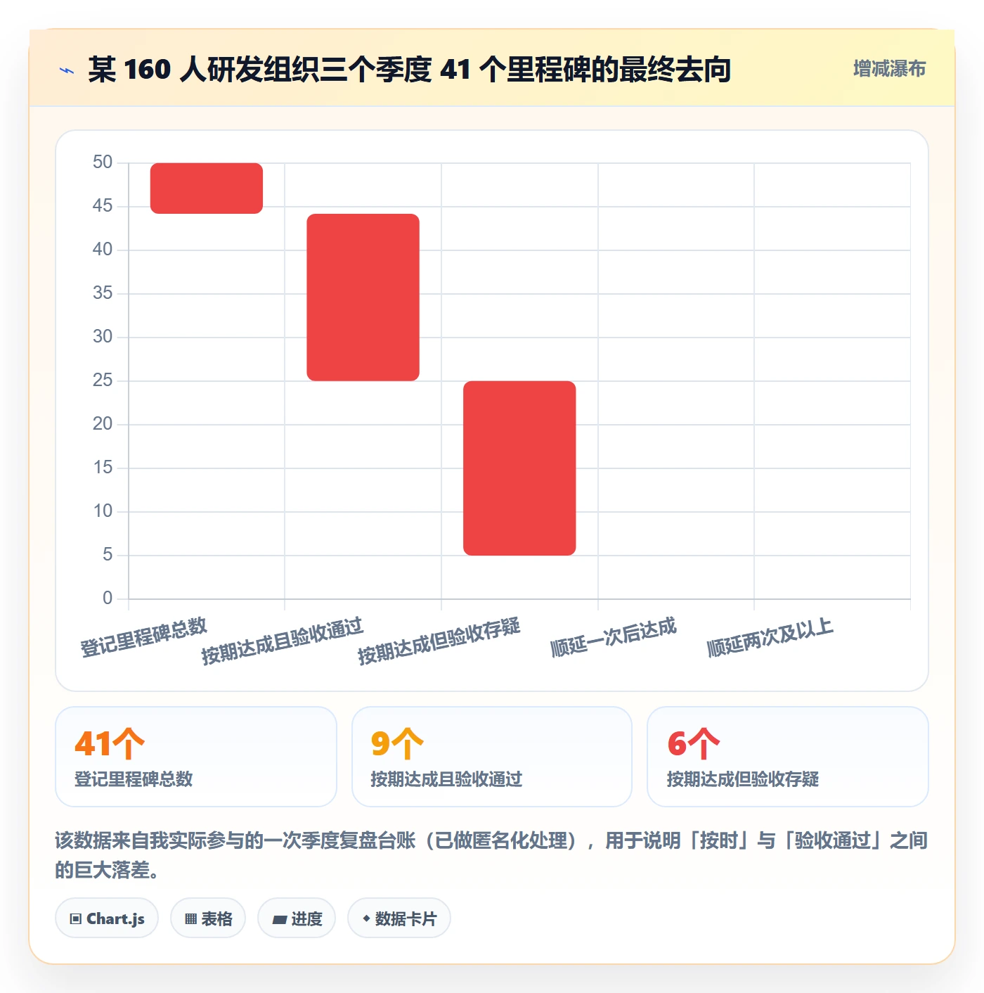 里程碑如何做好里程碑计划?研发团队流程优化与操作步骤