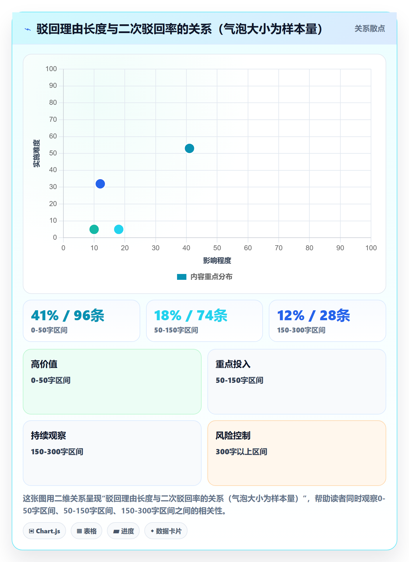 任务验收如何做好驳回?研发团队最佳实践与操作步骤