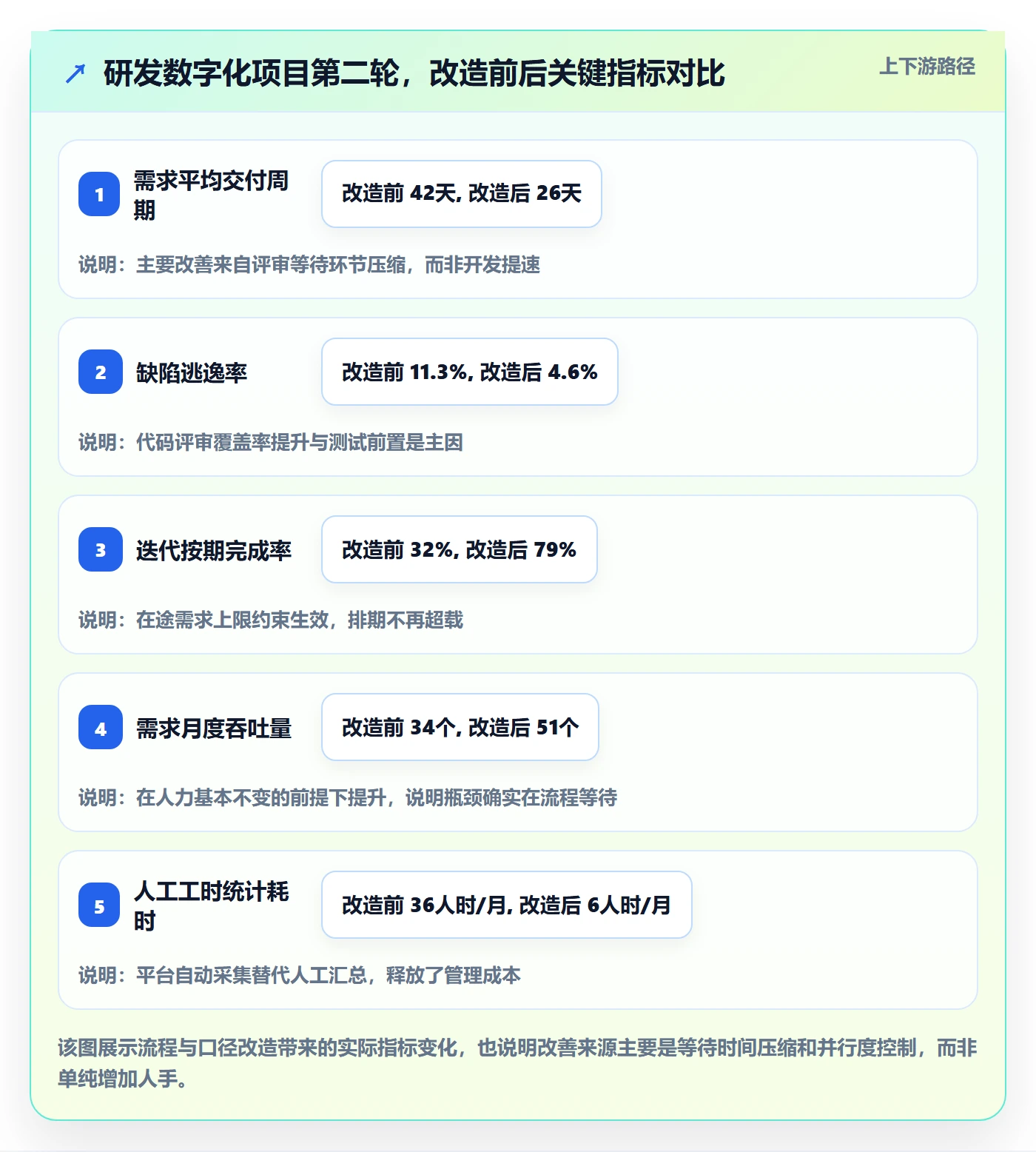 实施计划落地方案：企业管理者开展项目规划的数据分析案例解析