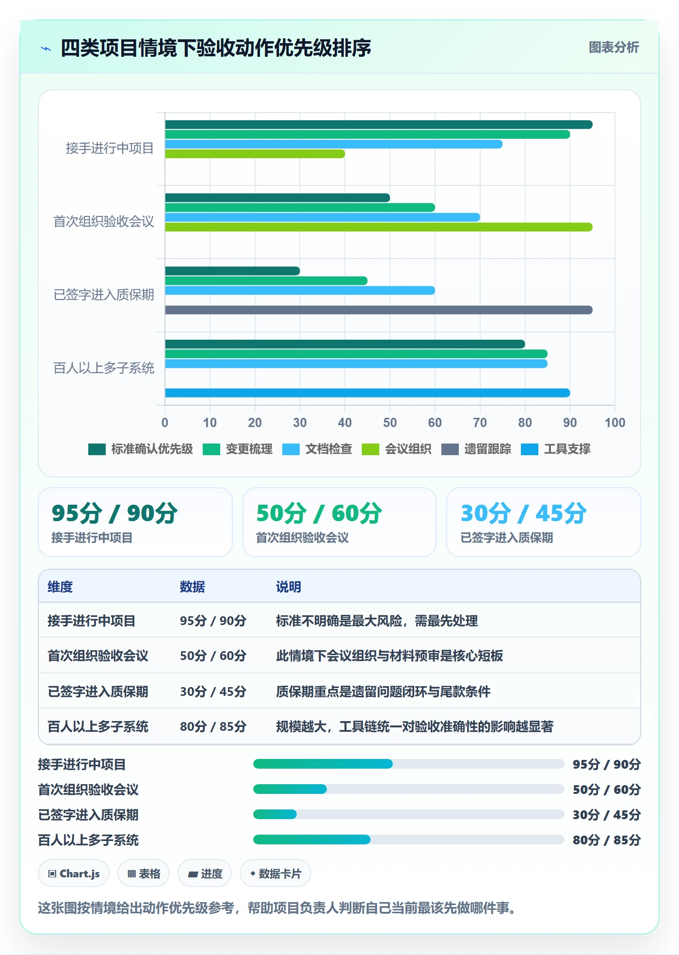 验收流程与规范:项目负责人任务验收入门指南关键指标