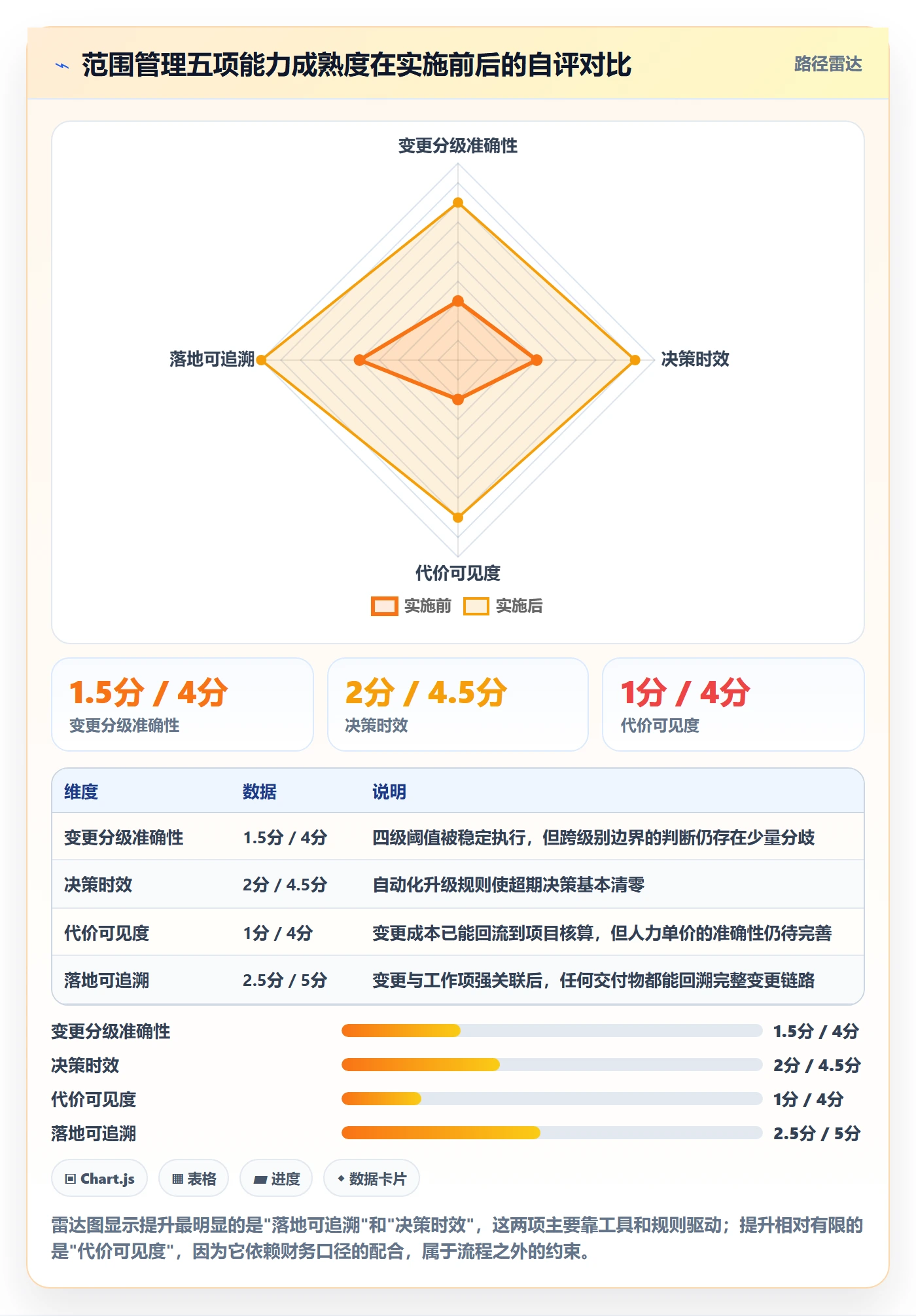 范围变更落地方案：企业管理者开展项目范围的效率提升案例解析