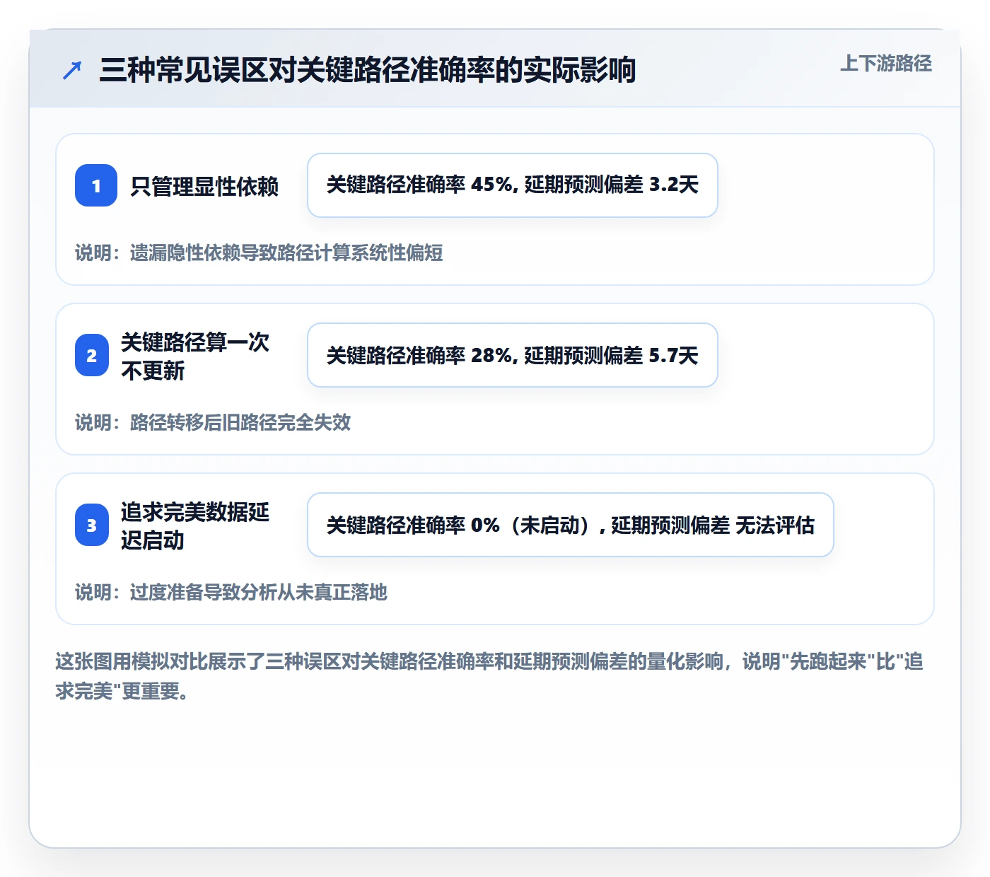 关键路径落地方案:研发团队开展任务依赖的数据分析案例解析