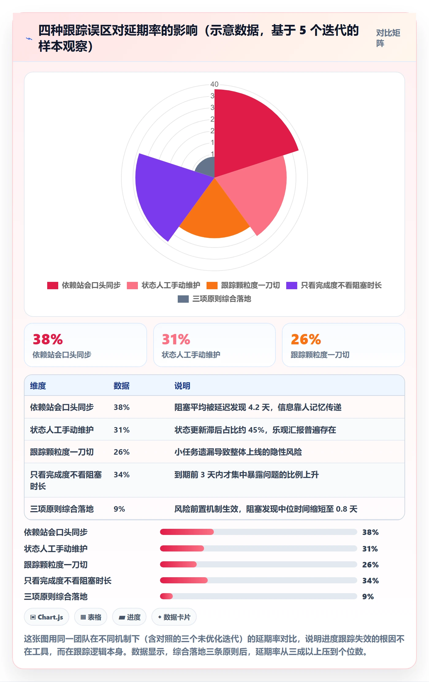追踪落地方案：产品经理开展进度跟踪的实操方法案例解析