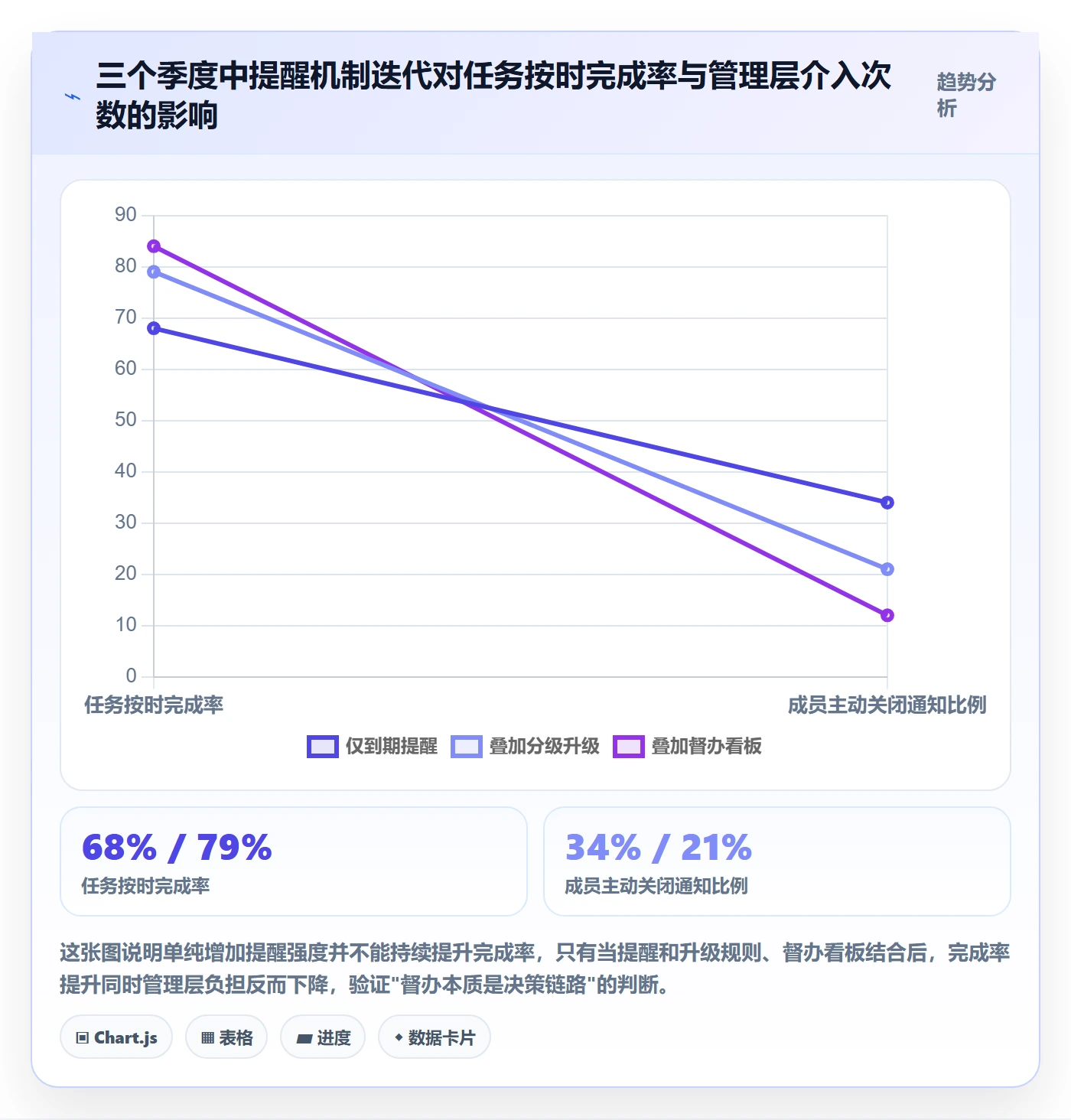 任务提醒督办全流程：管理层最佳实践与一文讲清