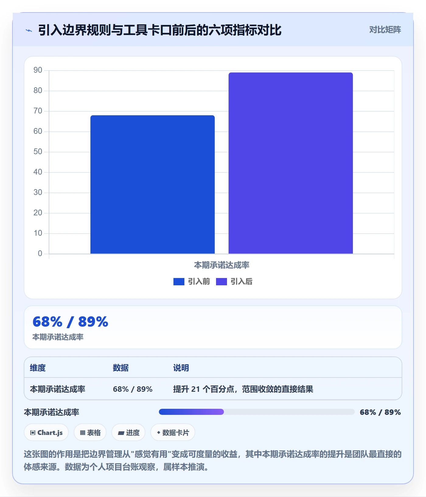 范围边界实操方法:产品经理提升项目范围效率的落地方案方法与模板