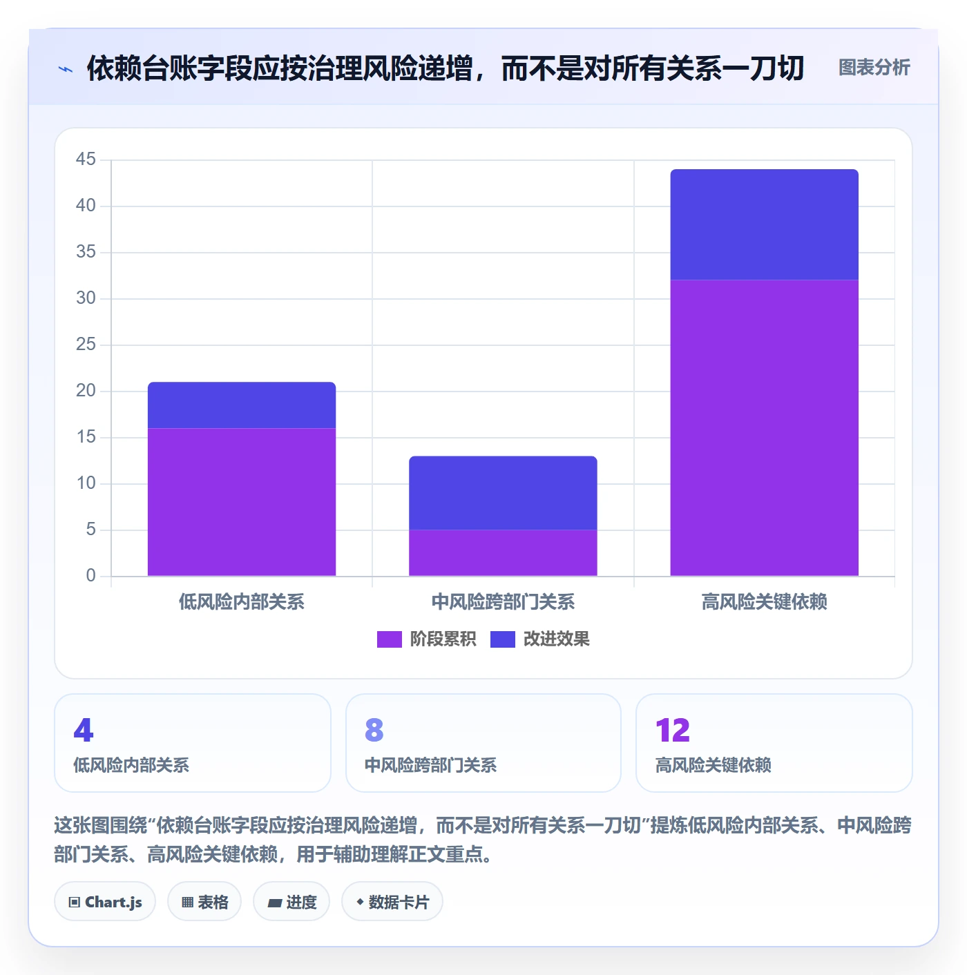 依赖关系管理方法大全:管理层甘特图制度设计落地清单