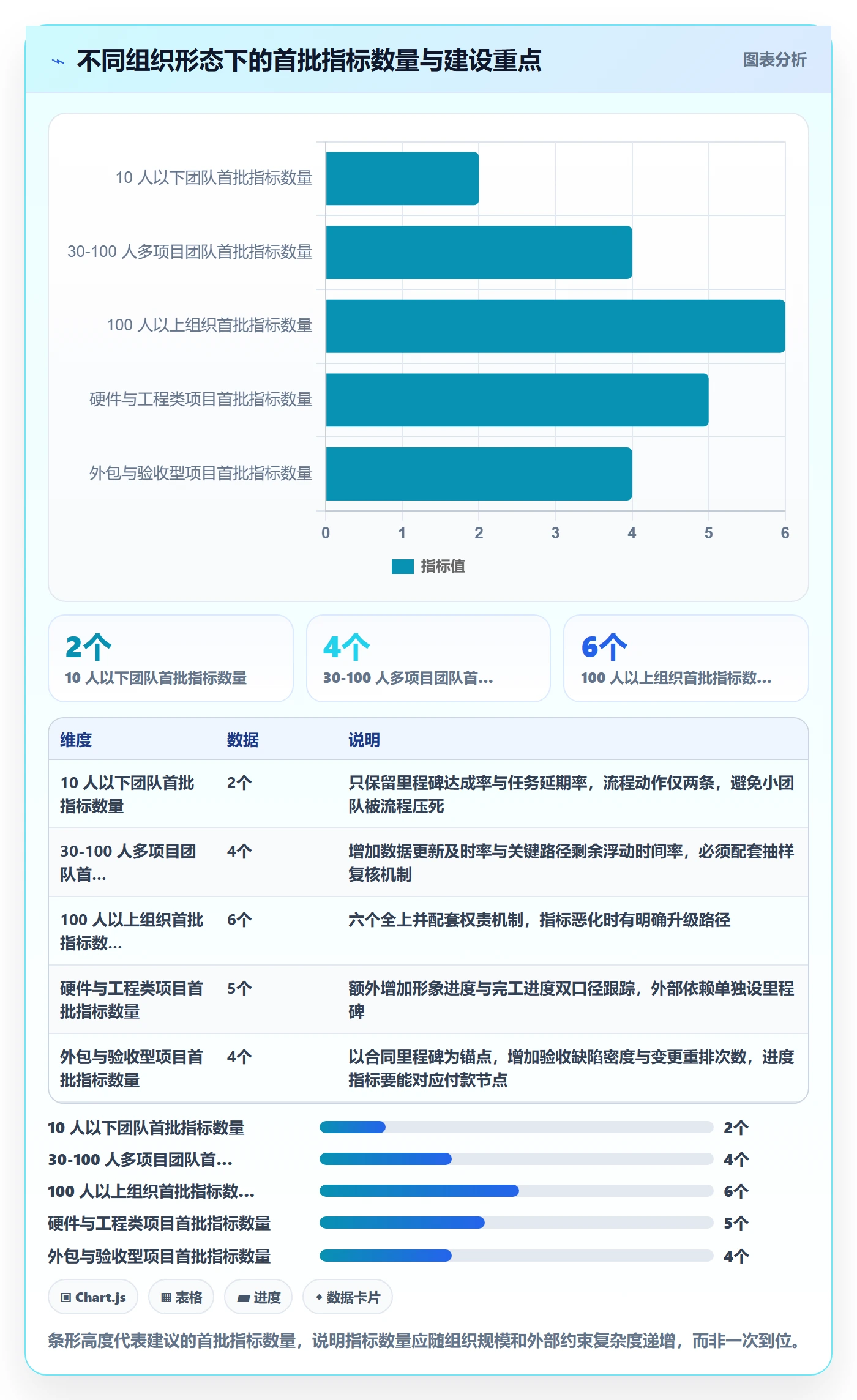 进度更新流程与规范：项目成员进度管理数据分析关键指标