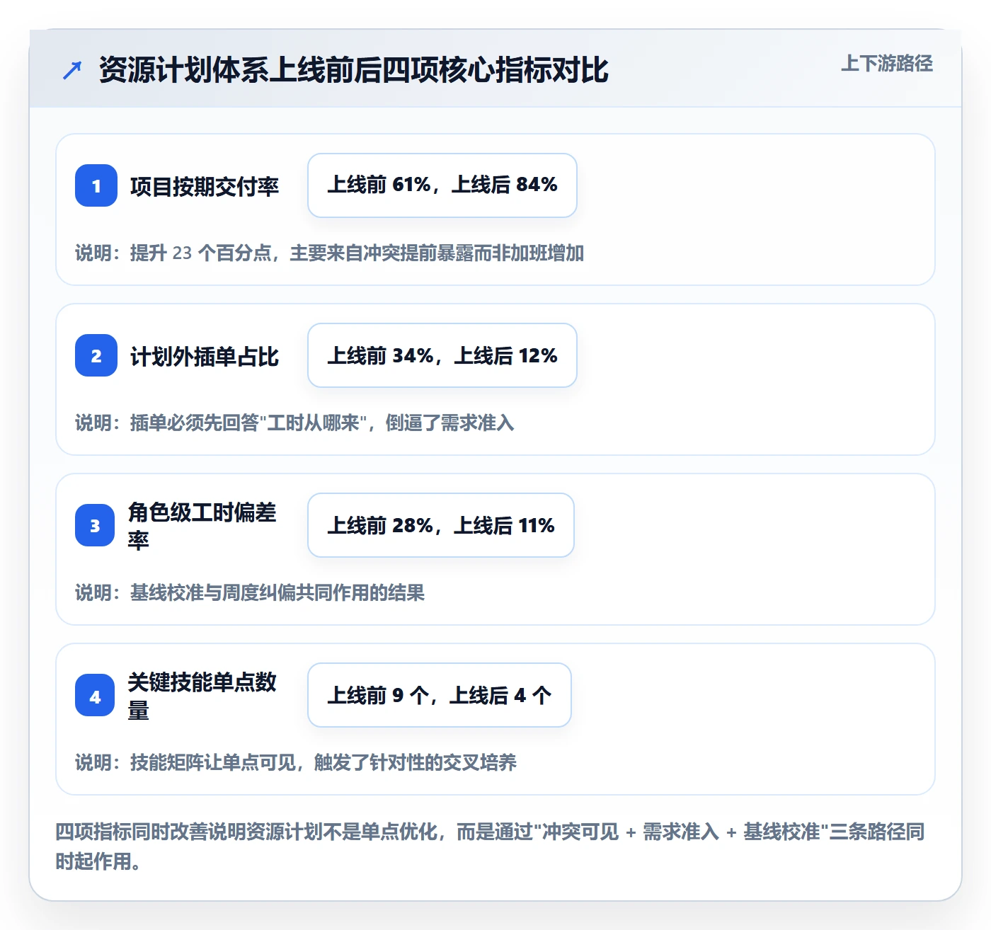 工作量怎么做?项目经理落地方案:人力资源计划从0到1