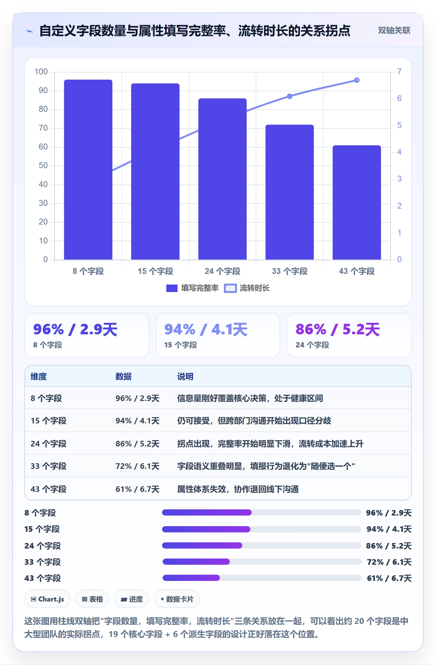 任务属性分类教程：跨部门团队流程优化，避坑指南