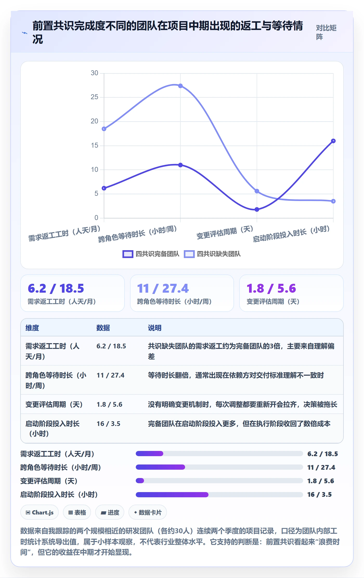 关键结果怎么做?研发团队协同管理:项目目标从0到1
