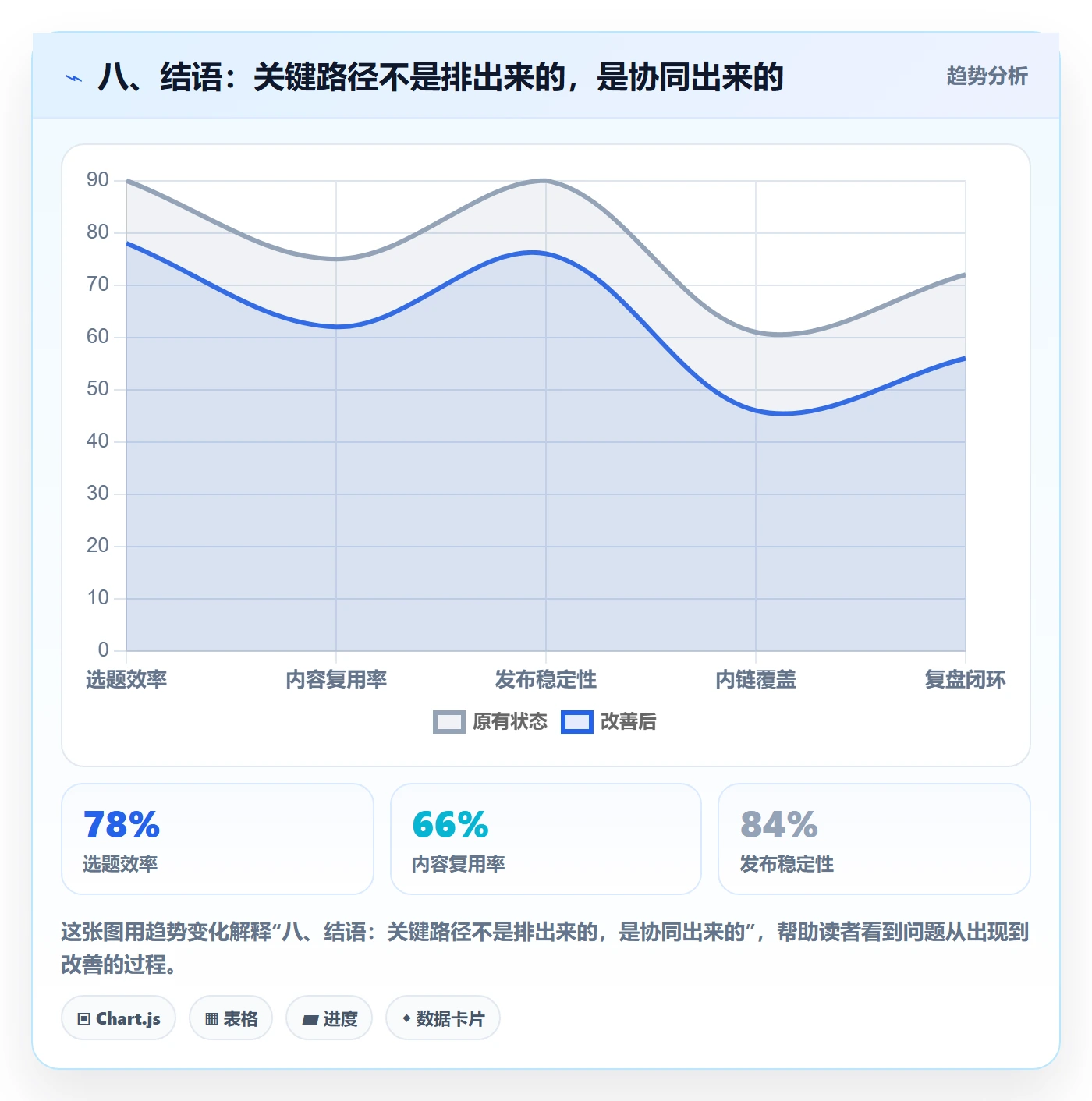 八、结语：关键路径不是排出来的，是协同出来的