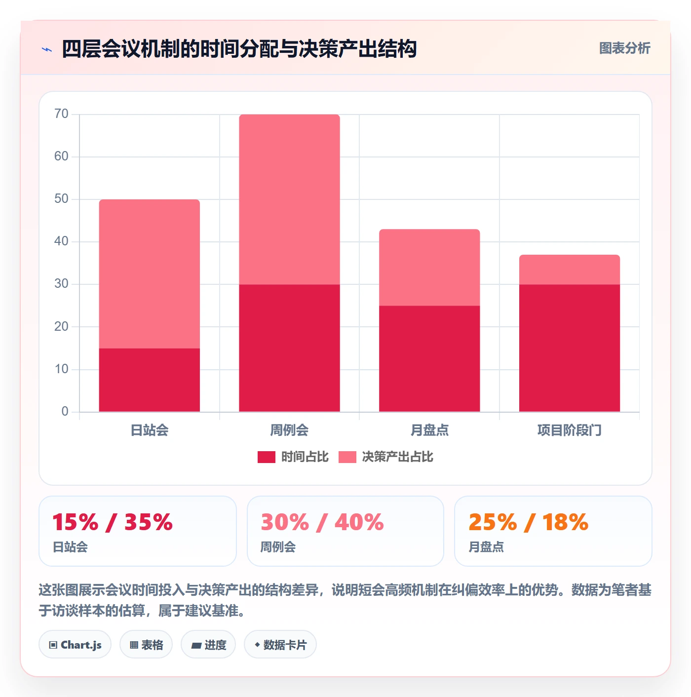 任务进度管理方法大全:企业管理者进度管理落地方案落地清单