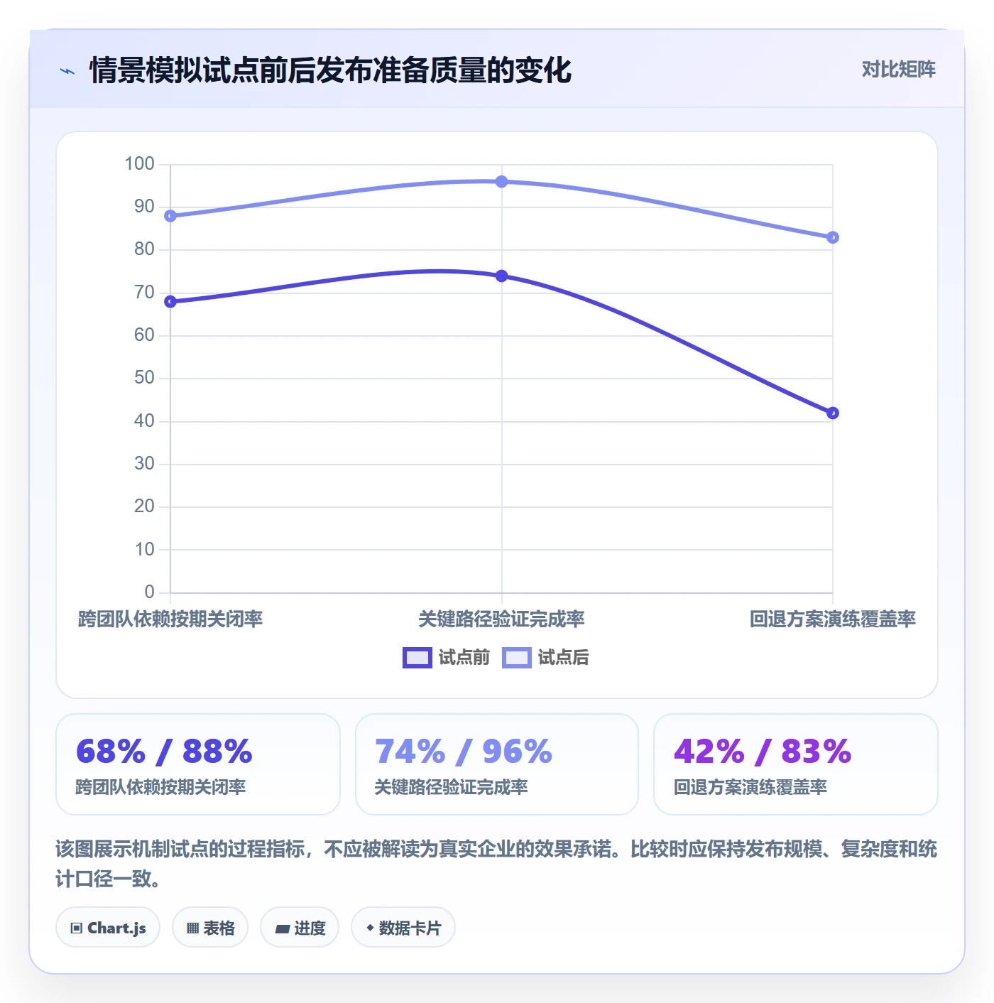 上线落地方案：管理层开展发布管理的协同管理案例解析