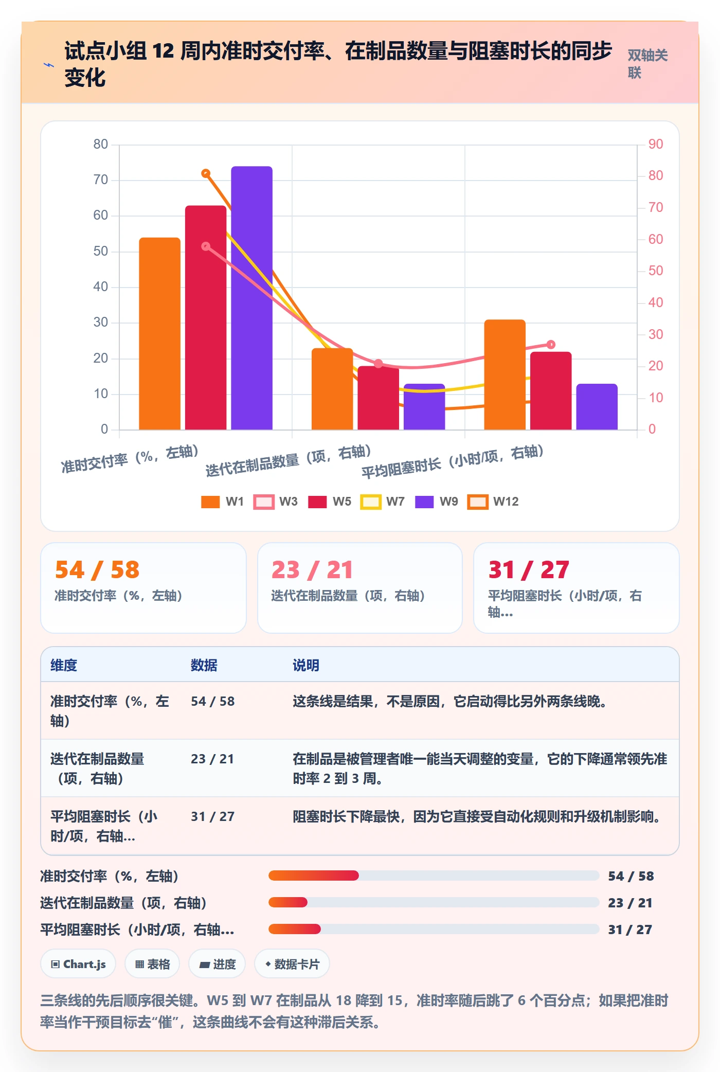 实际进度落地方案:研发团队开展进度管理的效率提升案例解析