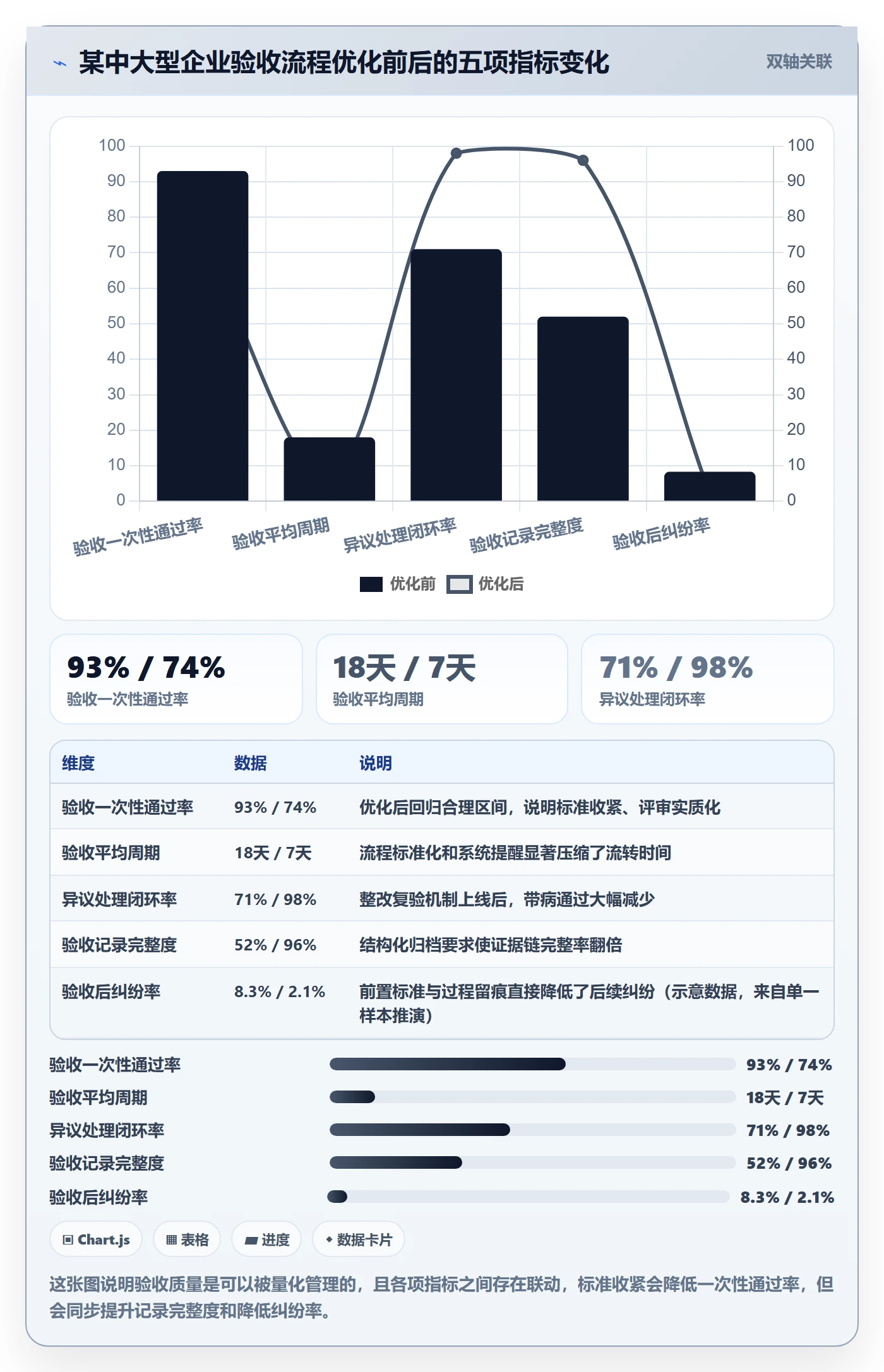 任务验收提交全流程：管理层风险控制与一文讲清