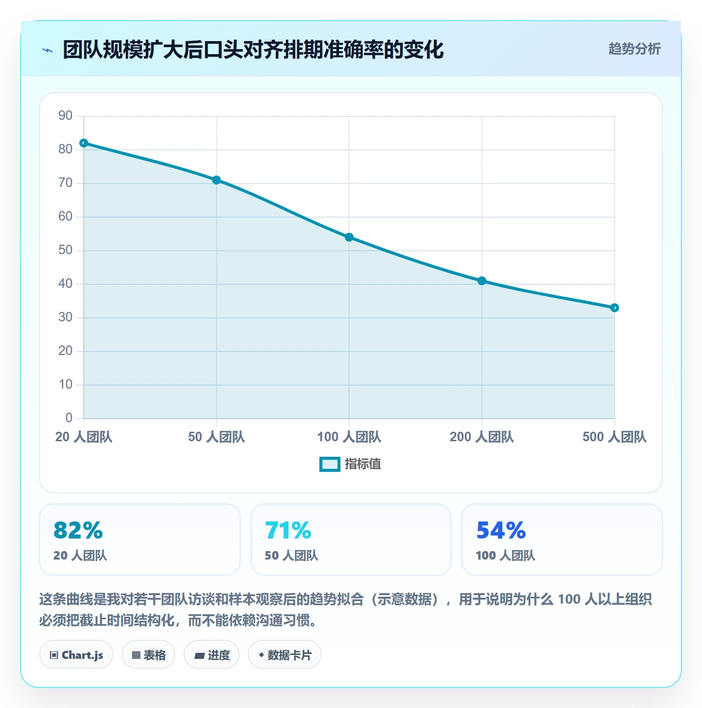 截止时间实操方法:产品经理提升任务属性效率的流程优化方法与模板