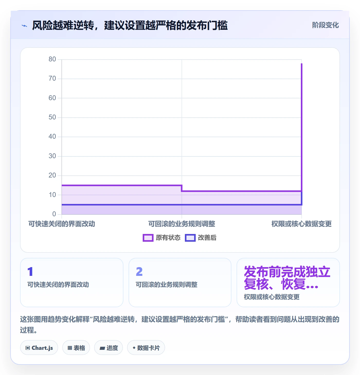 场景实操方法：产品经理提升产品需求效率的风险控制方法与模板