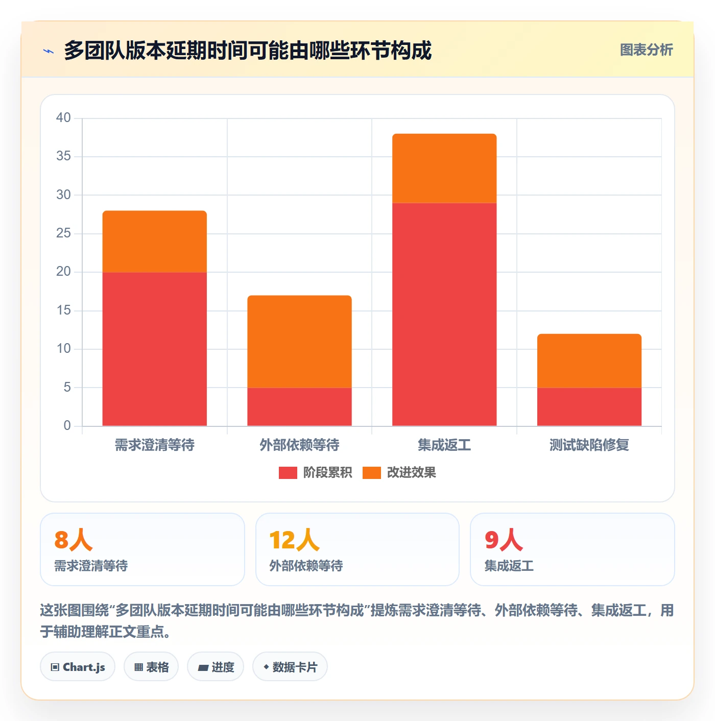 版本计划管理方法大全：PMO版本管理效率提升落地清单