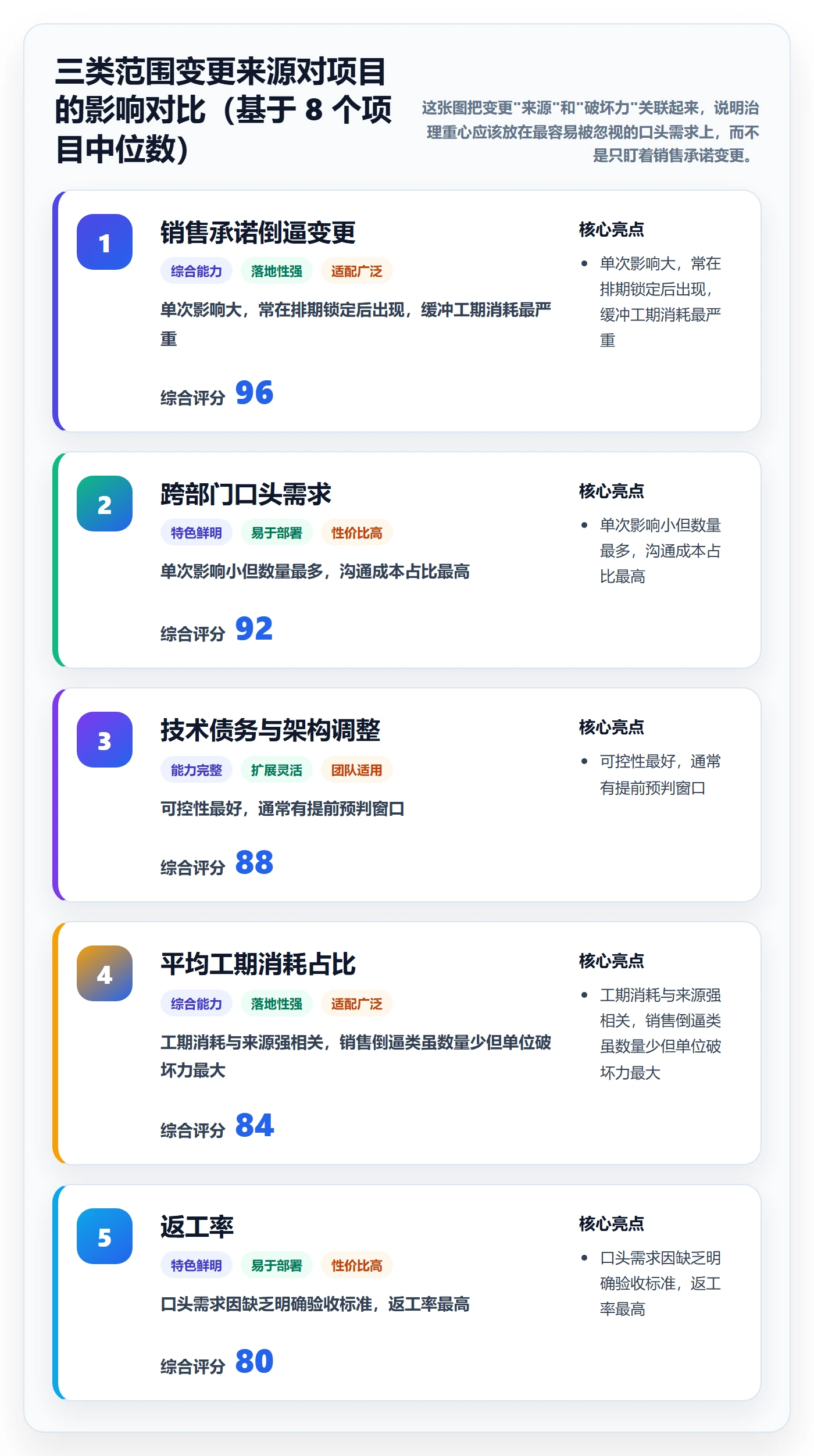 项目范围范围变更全流程:PMO风险控制与一文讲清