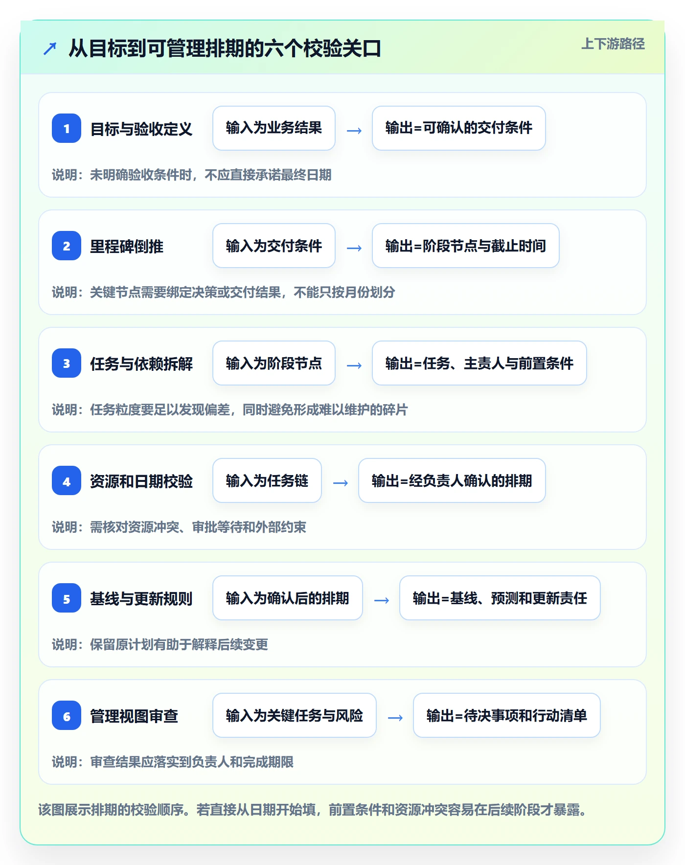 任务条最佳实践:管理层甘特图实操方法,常见问题