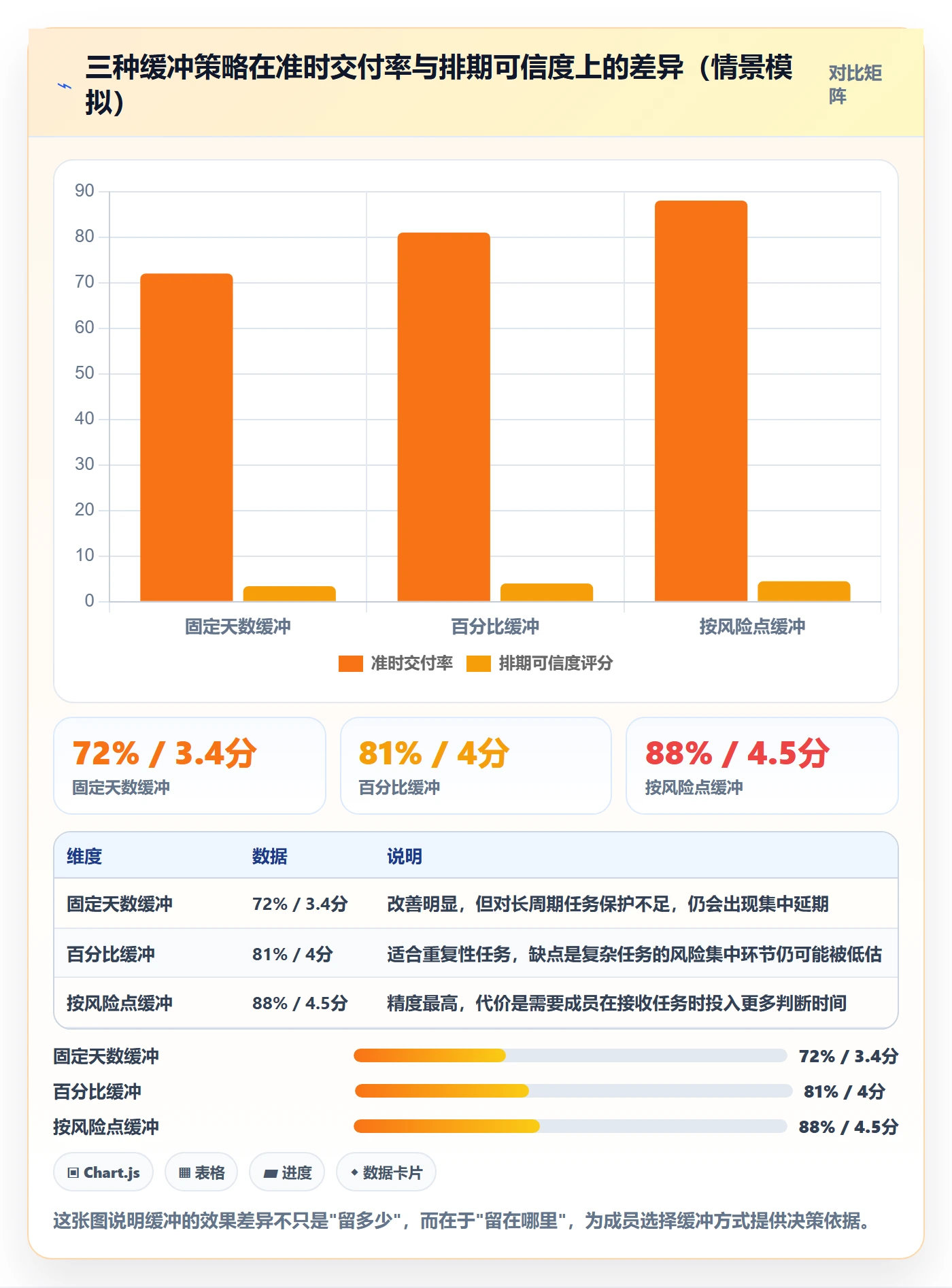 目标进度管理指南:项目成员如何做好项目目标,实操方法全流程