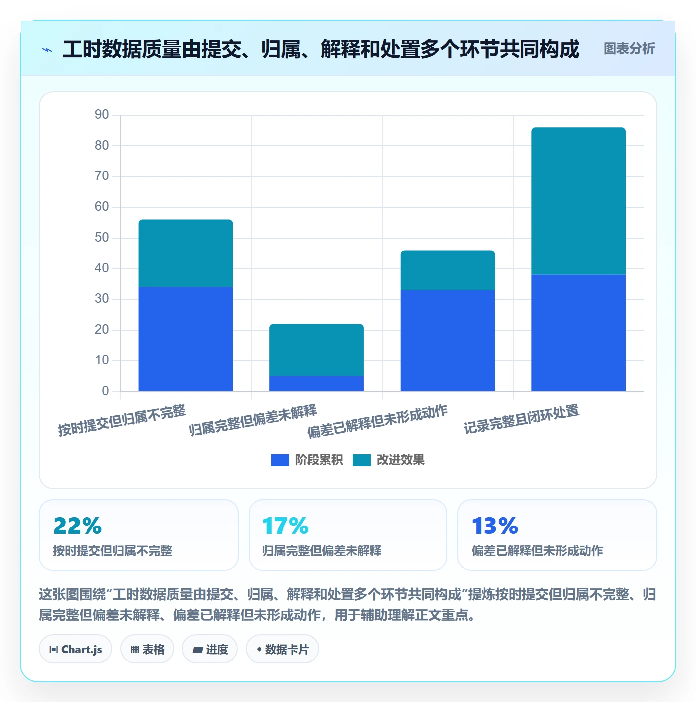 项目工时落地方案：项目经理开展工时表的流程优化案例解析