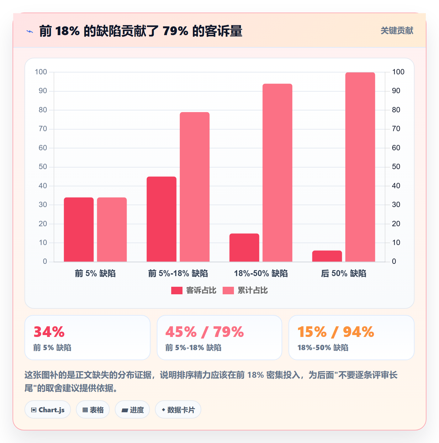 Bug / 缺陷如何做好优先级?产品经理数据分析与操作步骤